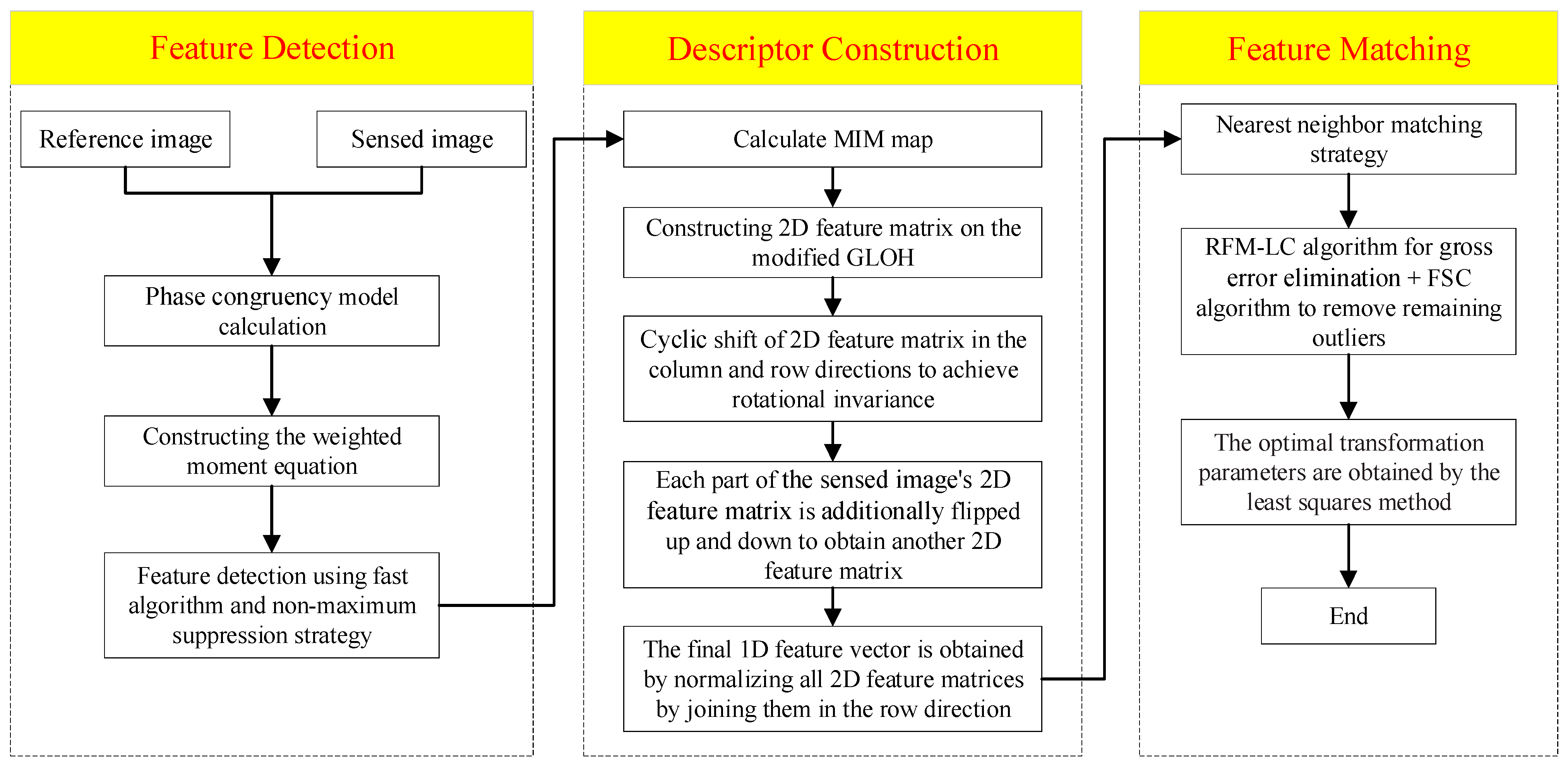 Remotesensing 14 04228 g001 550