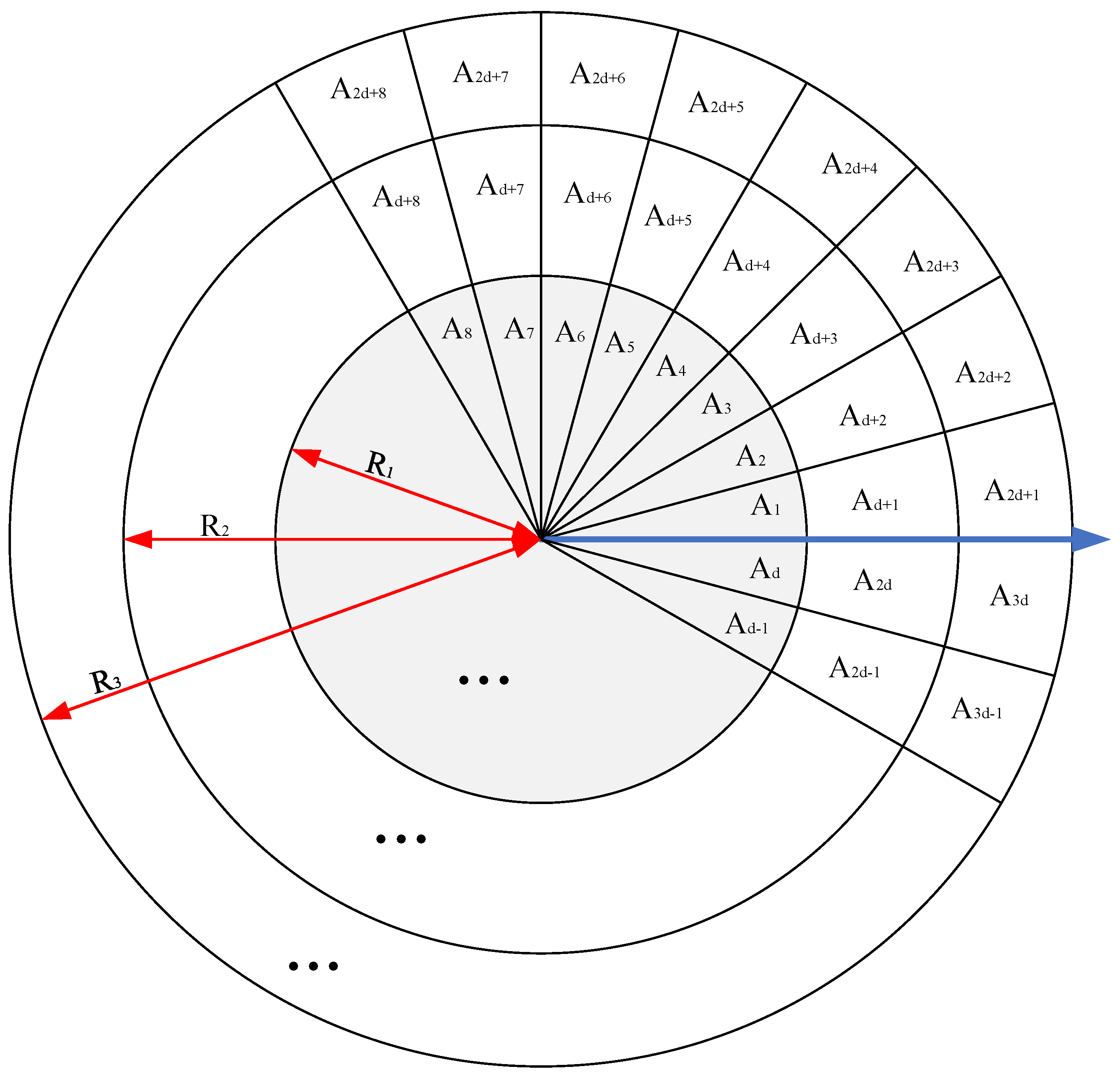 Remotesensing 14 04228 g003 550