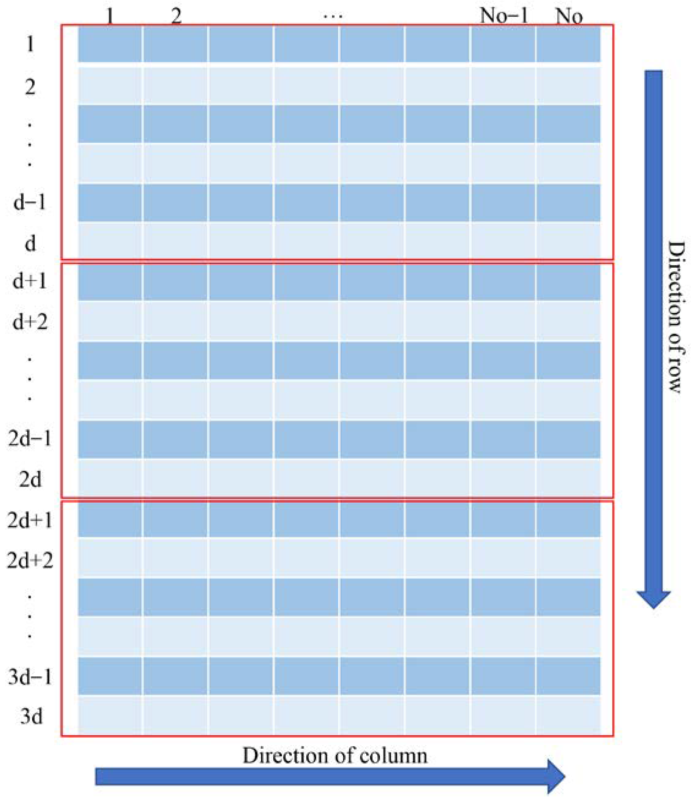 Remotesensing 14 04228 g004 550