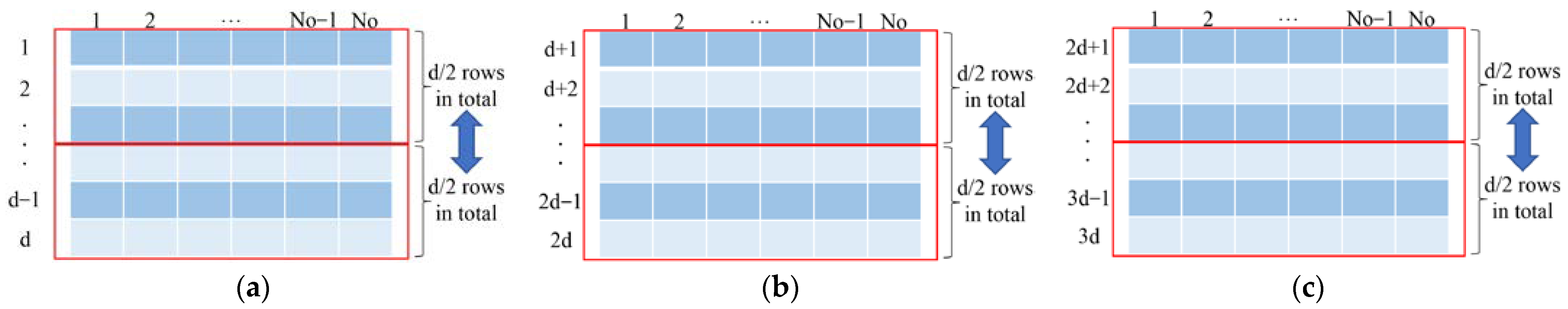 Remotesensing 14 04228 g005 550