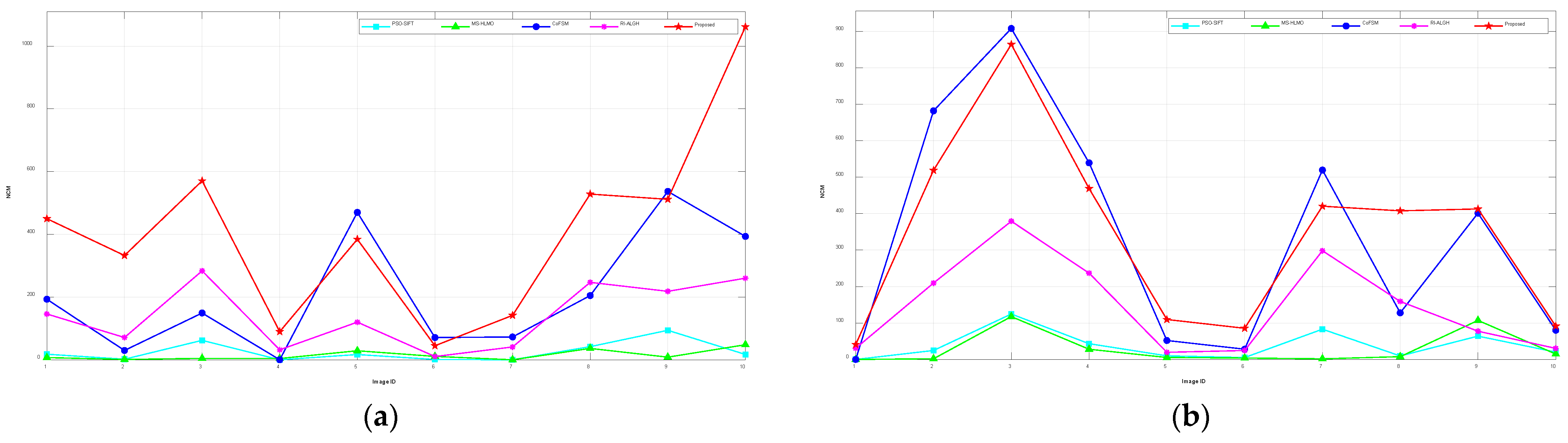 Remotesensing 14 04228 g008a 550