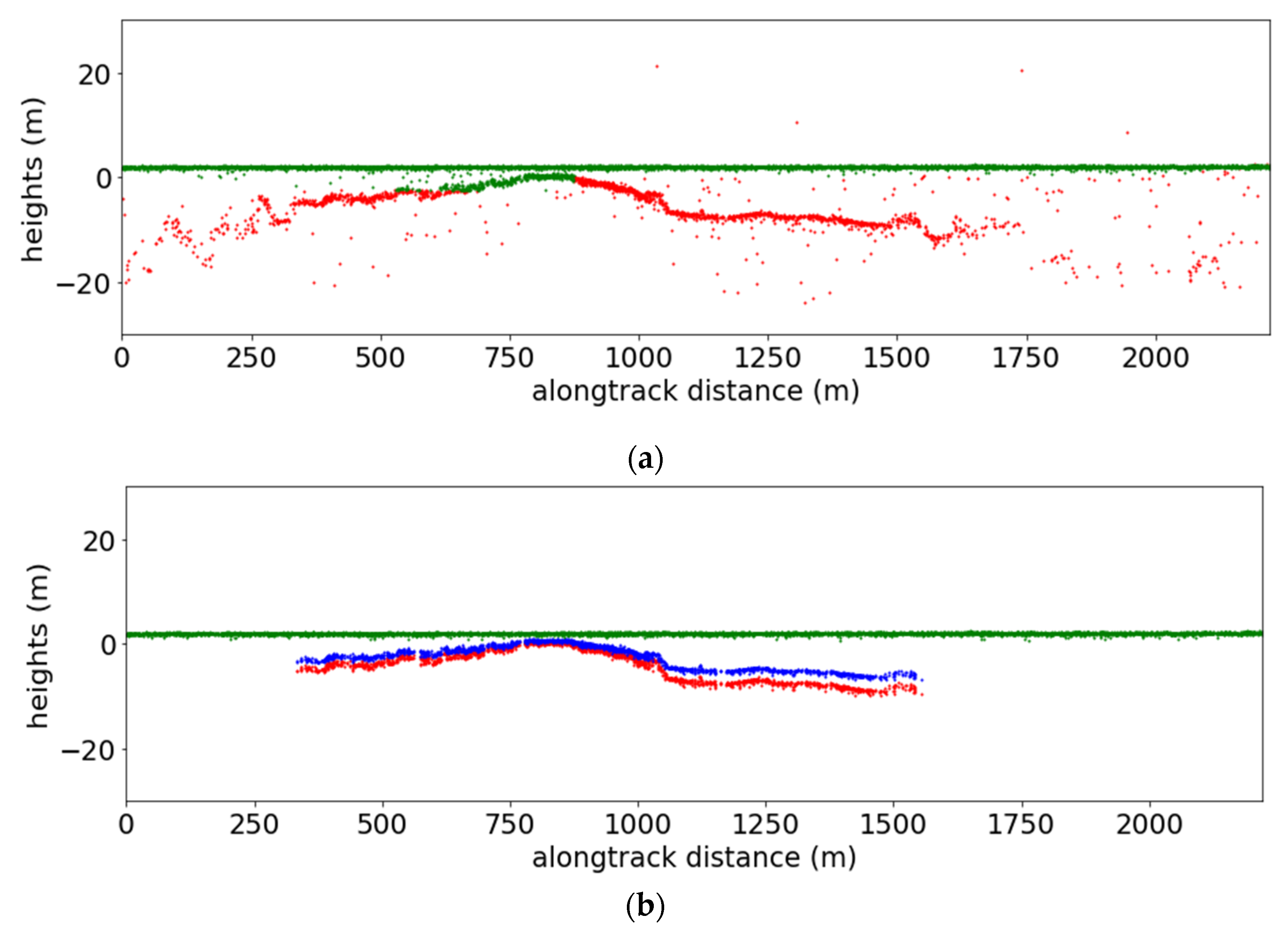 Remotesensing 14 04229 g002