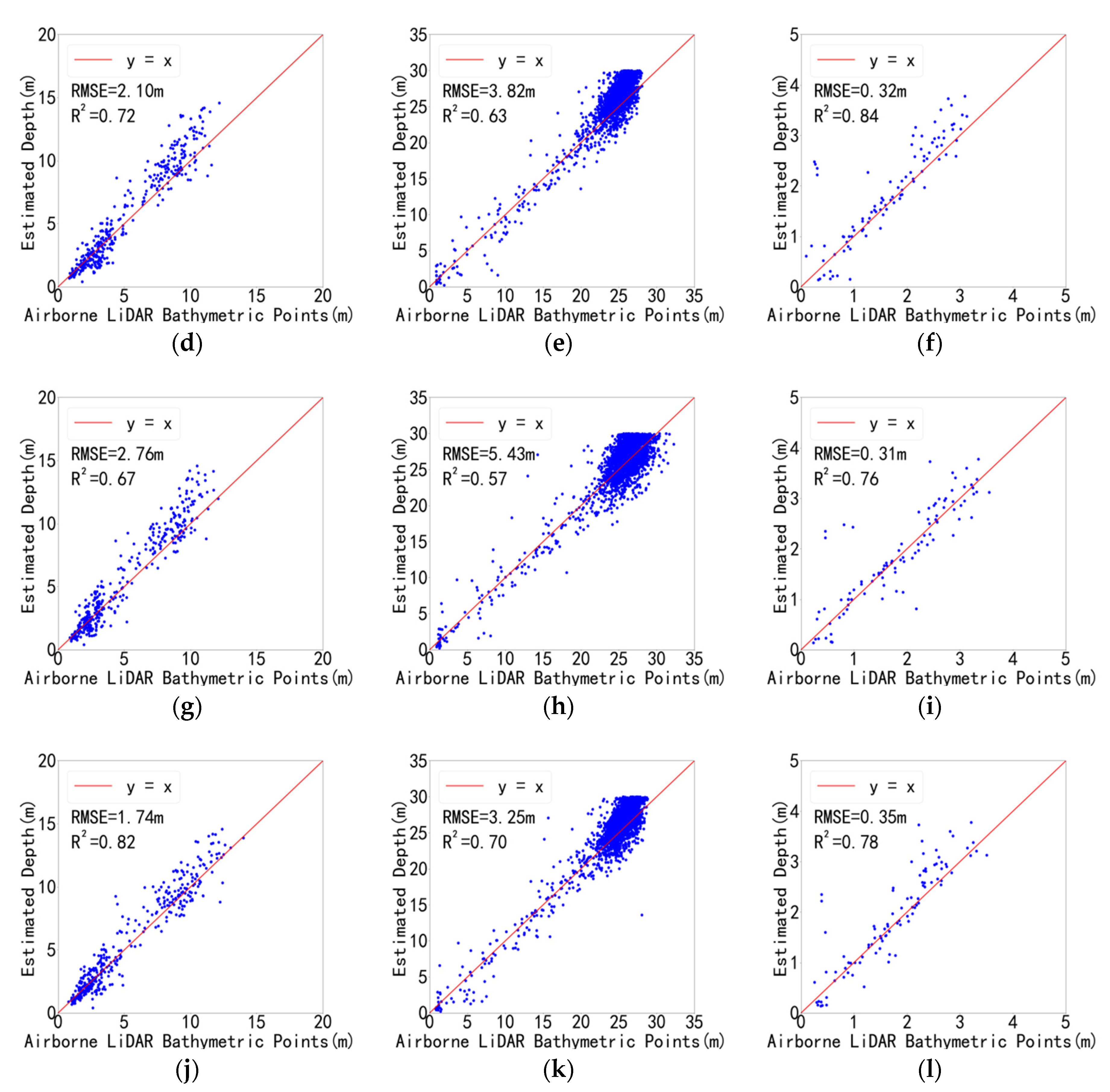 Remotesensing 14 04229 g005b