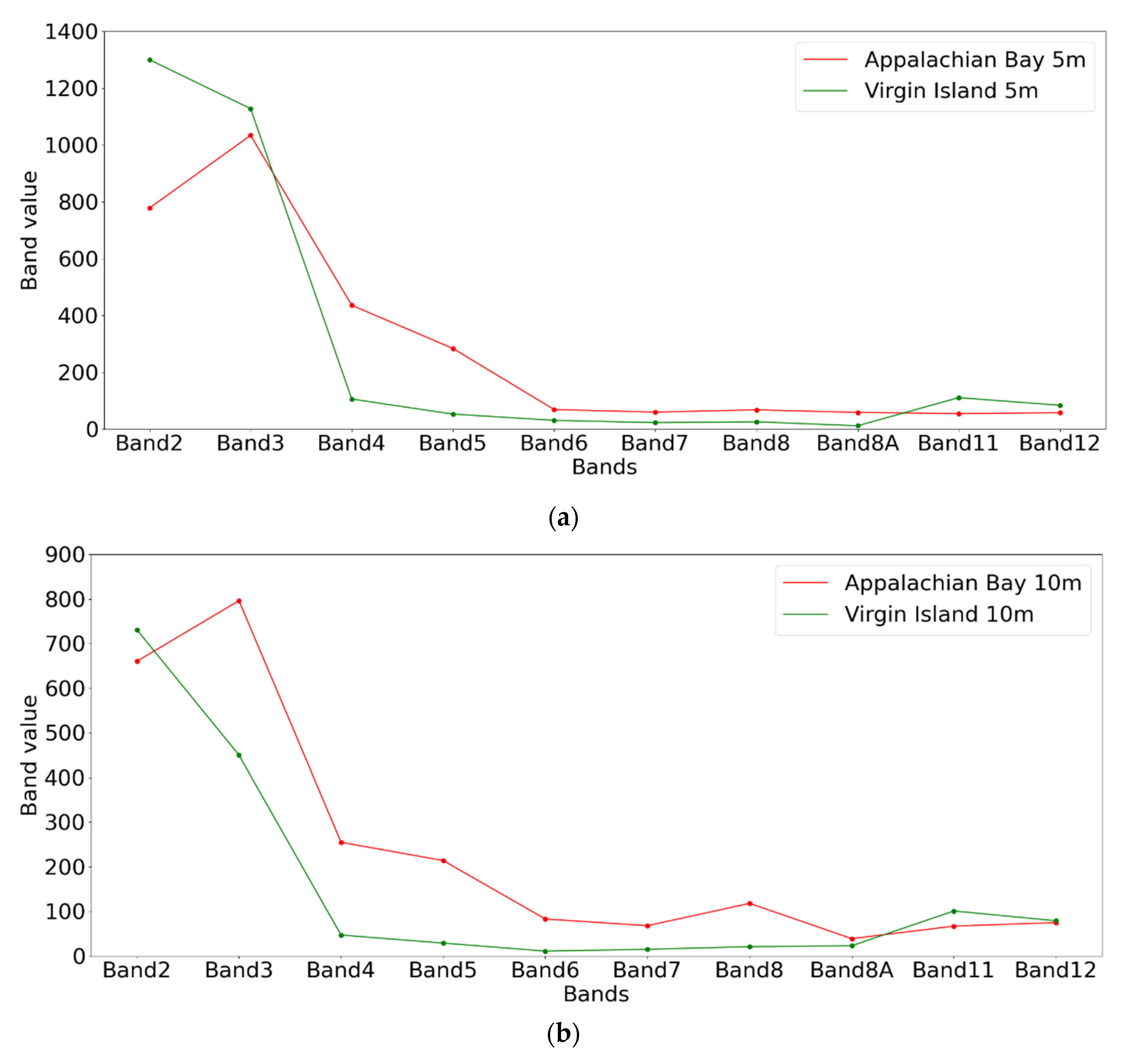 Remotesensing 14 04229 g007