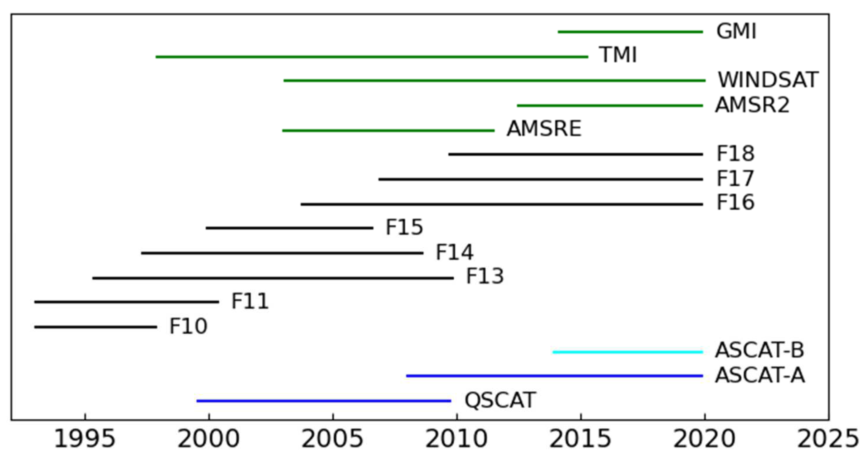 Remotesensing 14 04230 g001 550