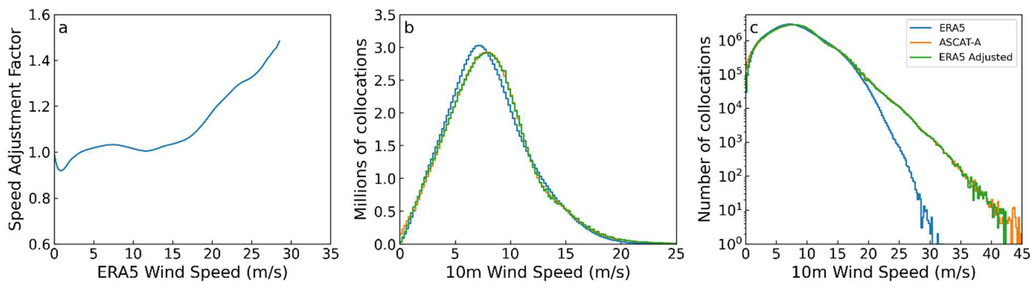 Remotesensing 14 04230 g003 550