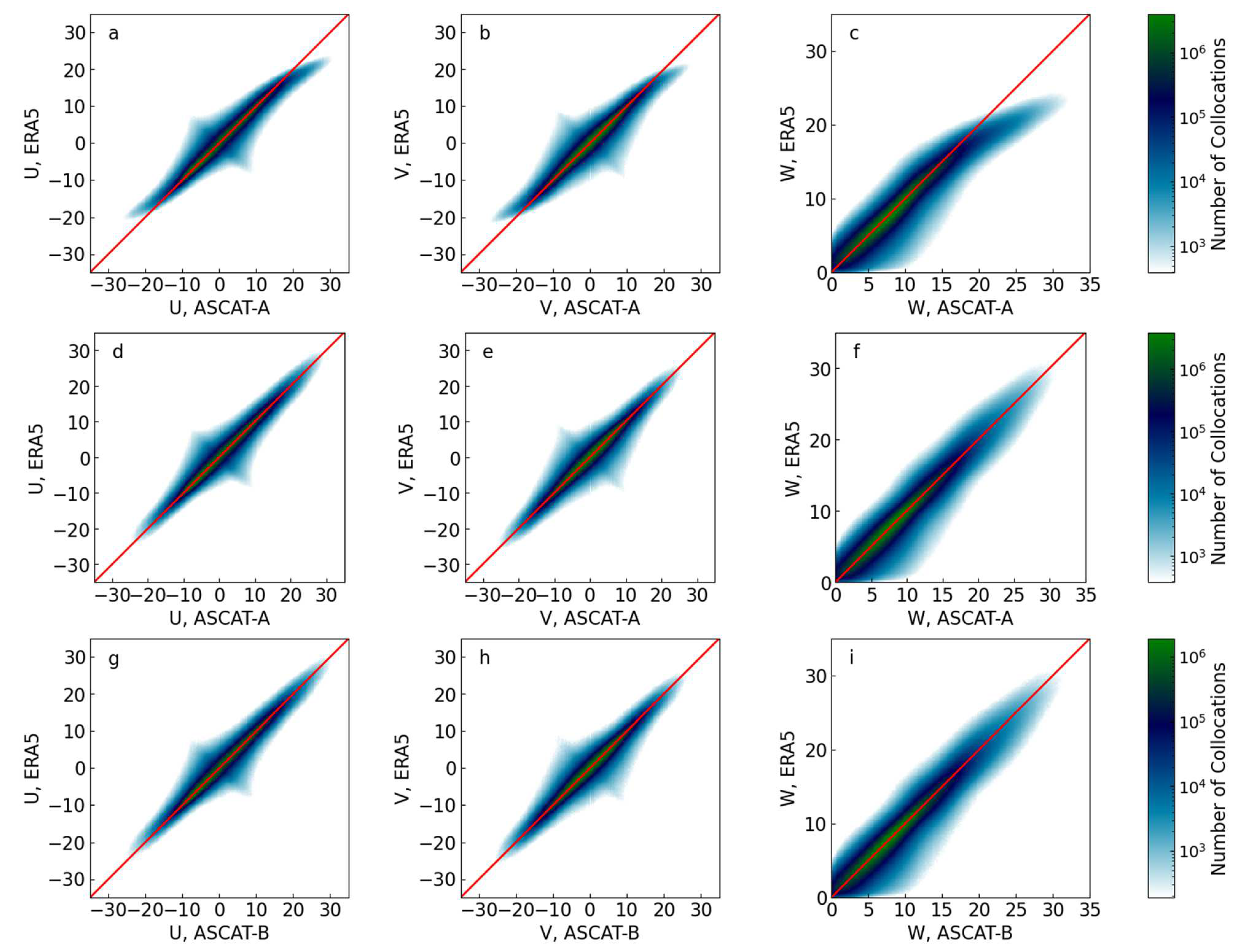 Remotesensing 14 04230 g006 550