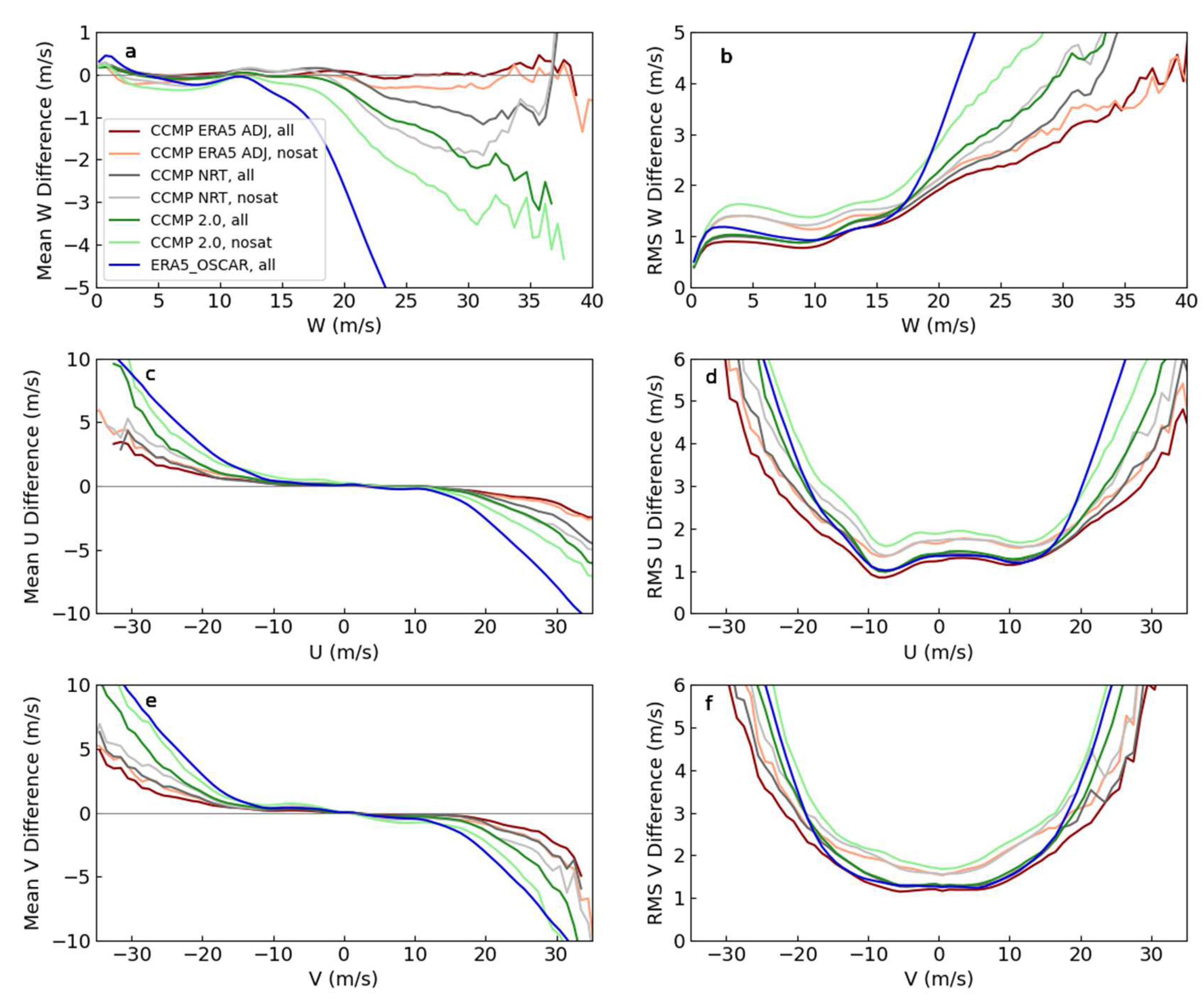 Remotesensing 14 04230 g015 550