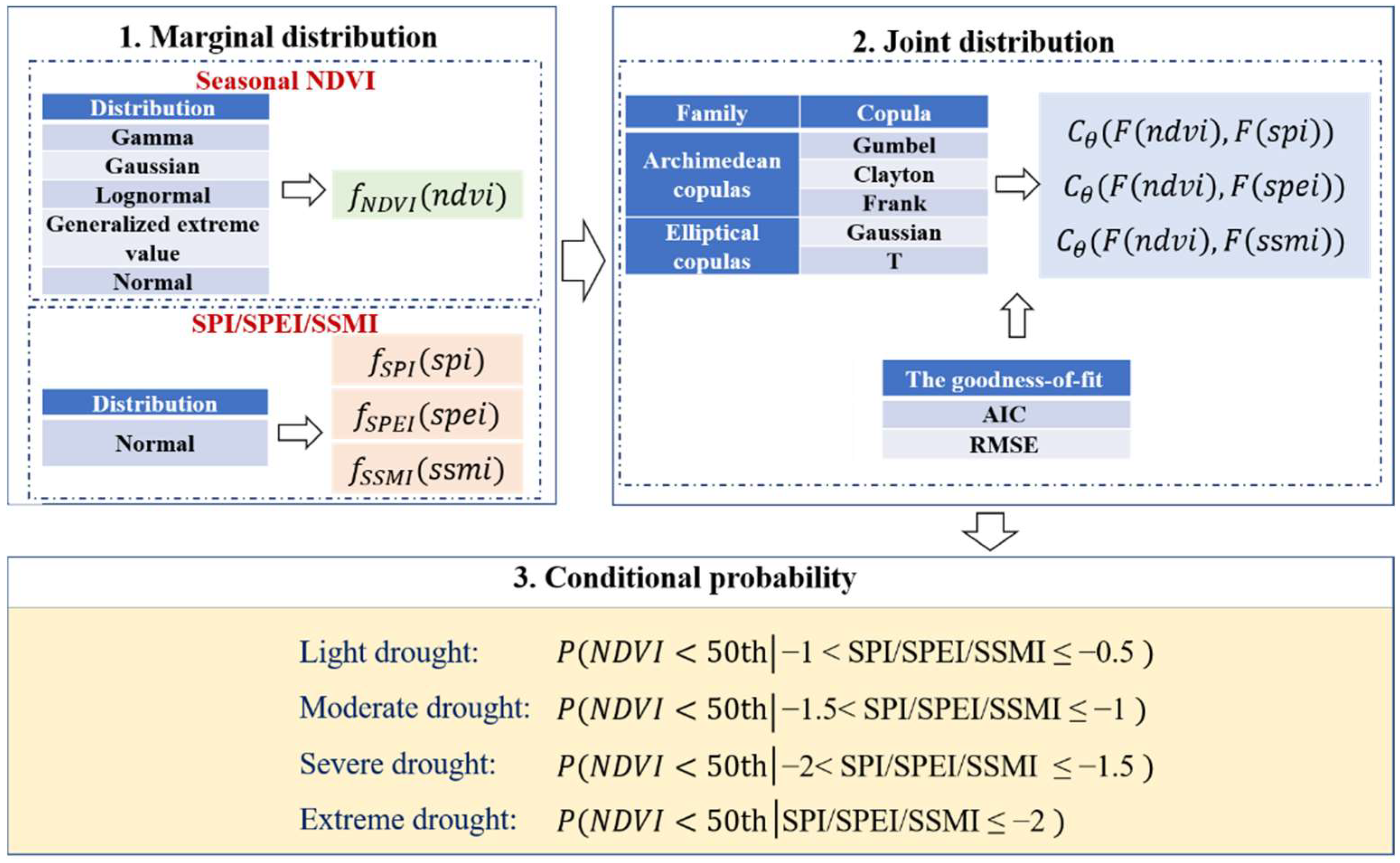 Remotesensing 14 04231 g002
