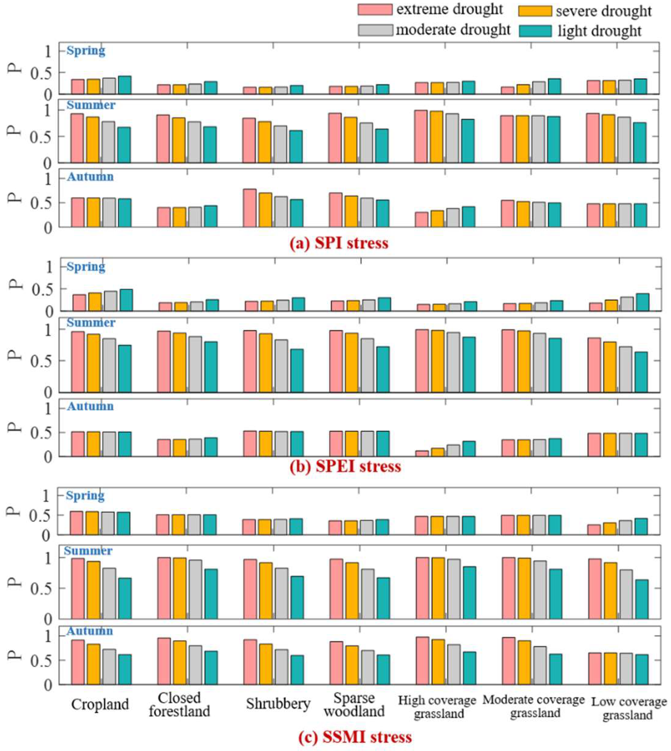 Remotesensing 14 04231 g006