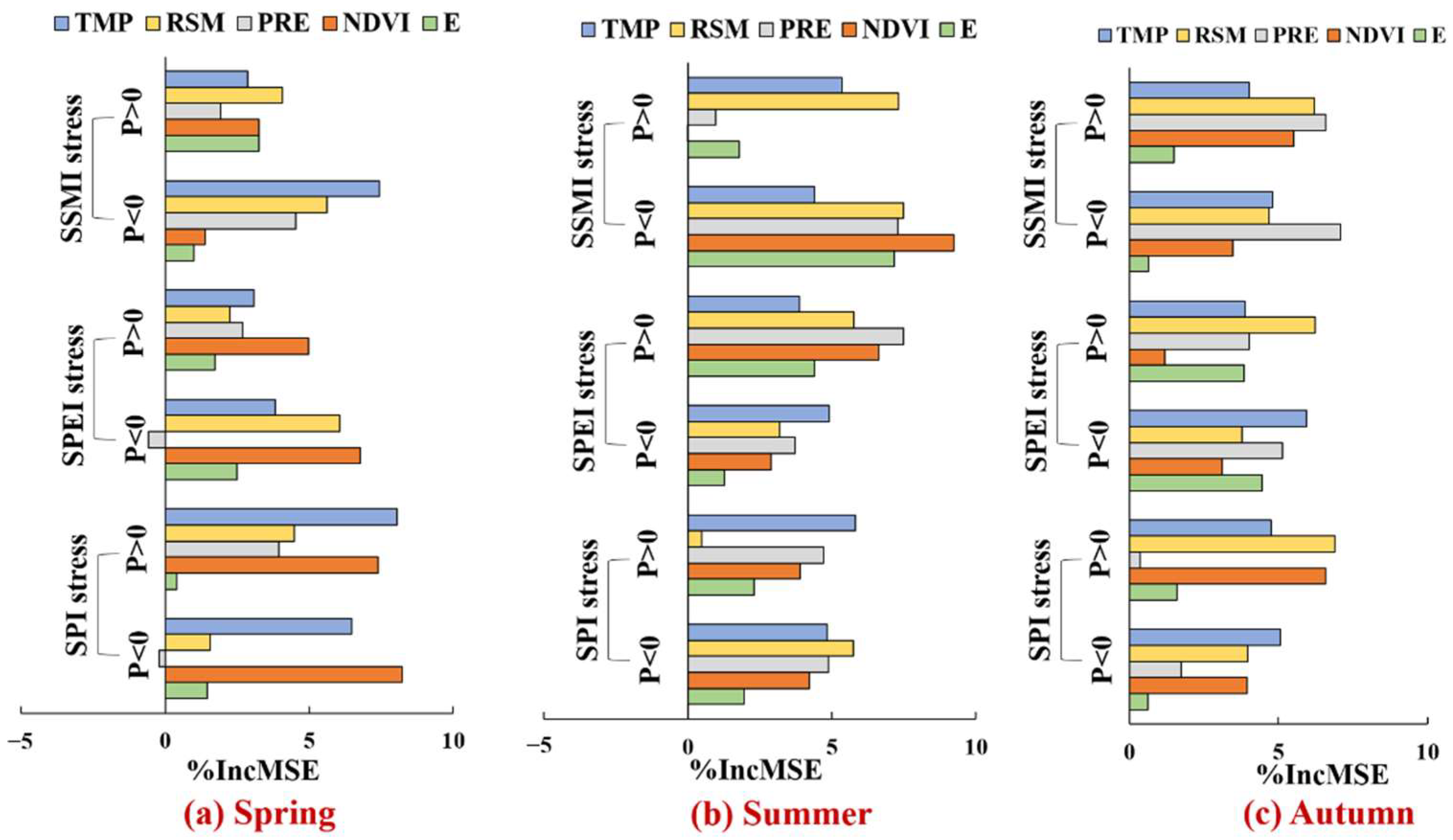 Remotesensing 14 04231 g008