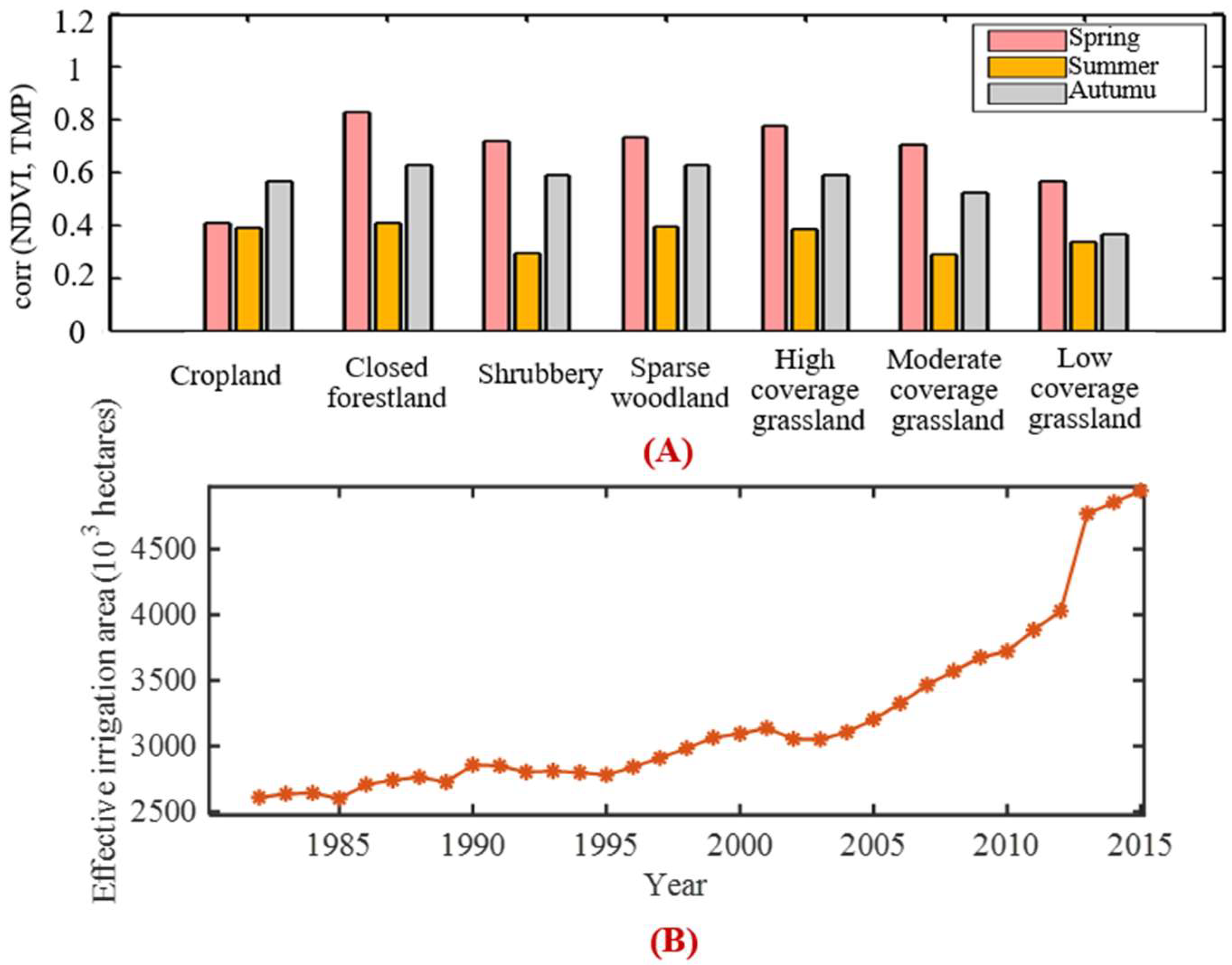 Remotesensing 14 04231 g012