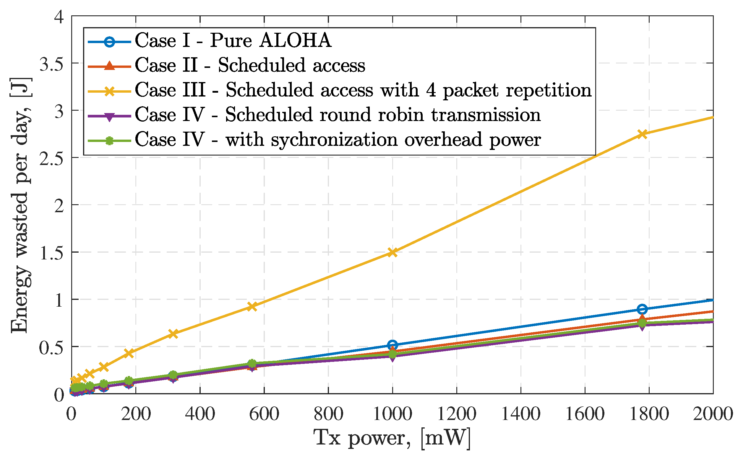 Remotesensing 14 04232 g014 550