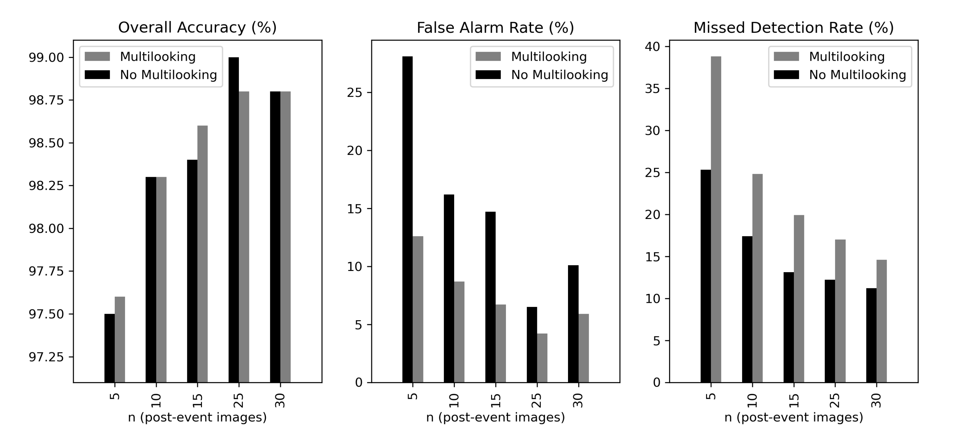 Remotesensing 14 04233 g004
