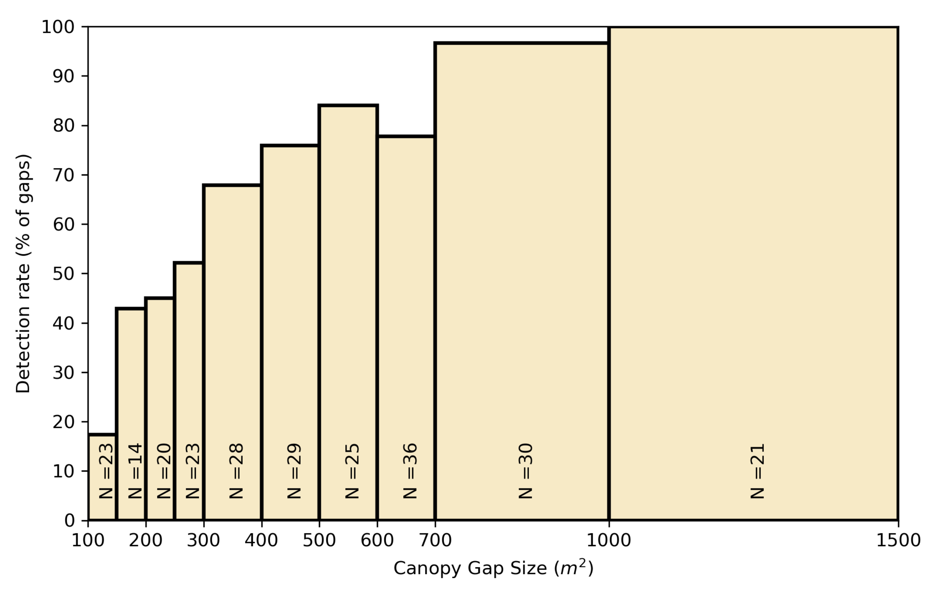 Remotesensing 14 04233 g005