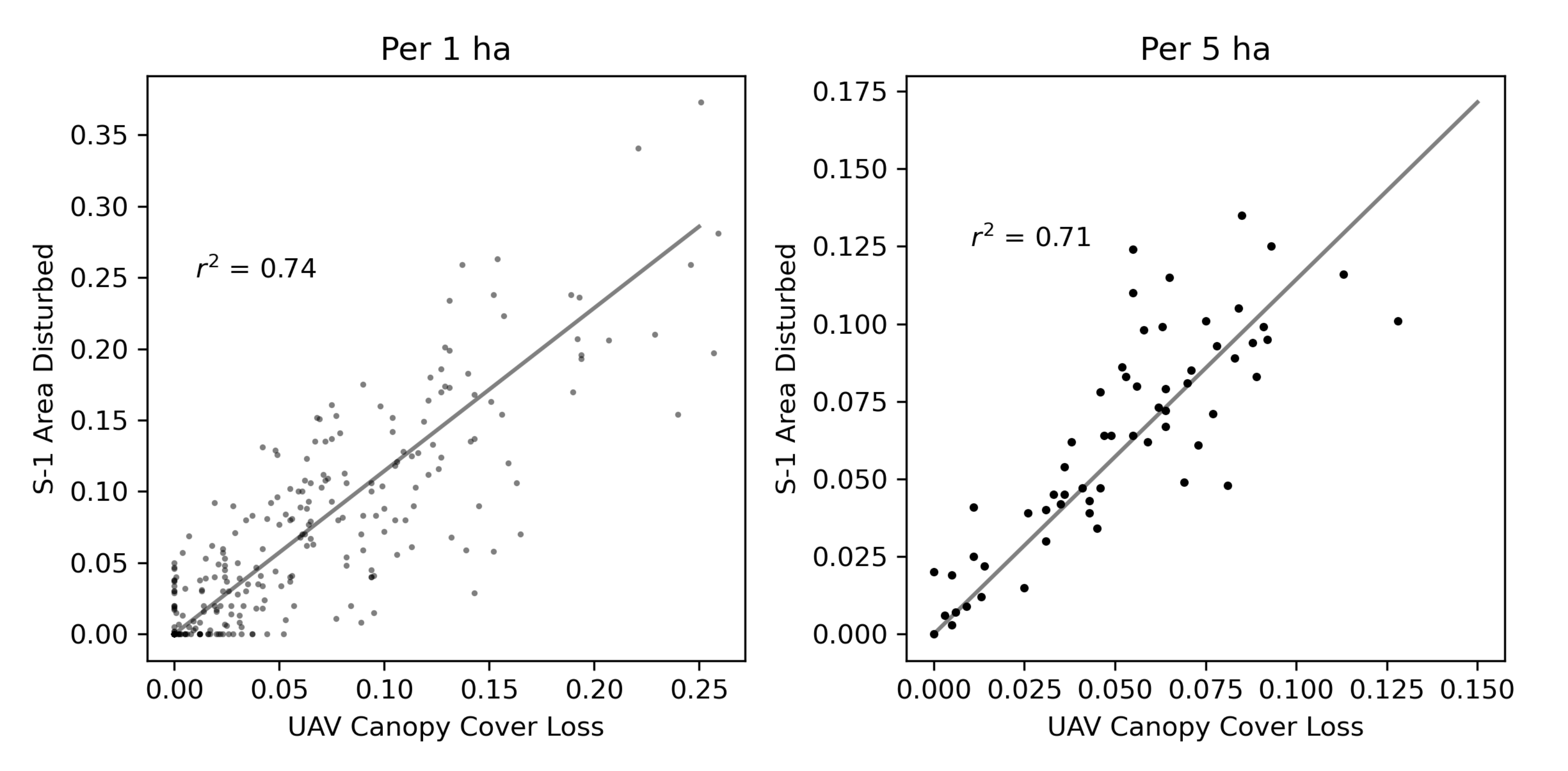 Remotesensing 14 04233 g006
