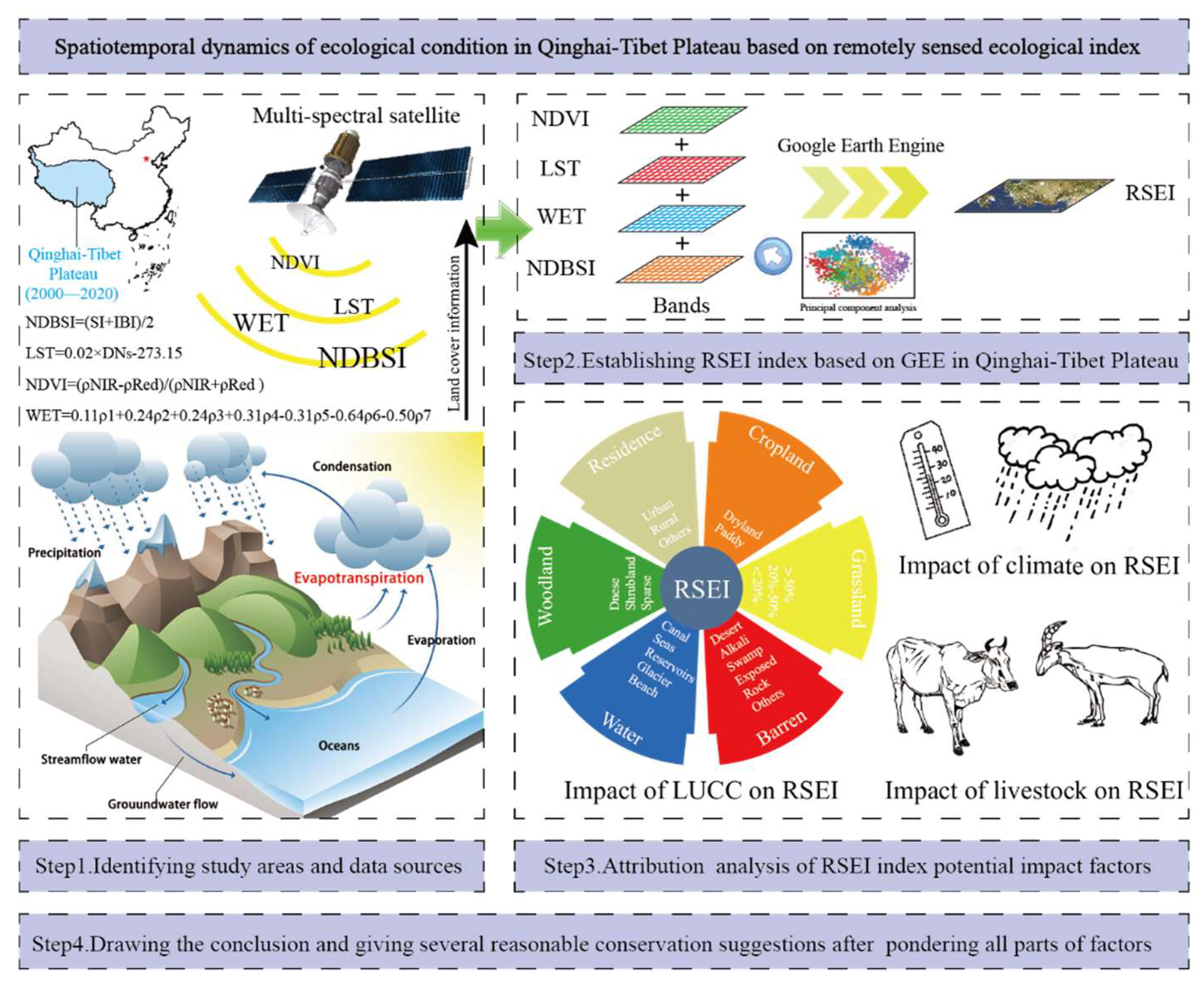 Remotesensing 14 04234 g002