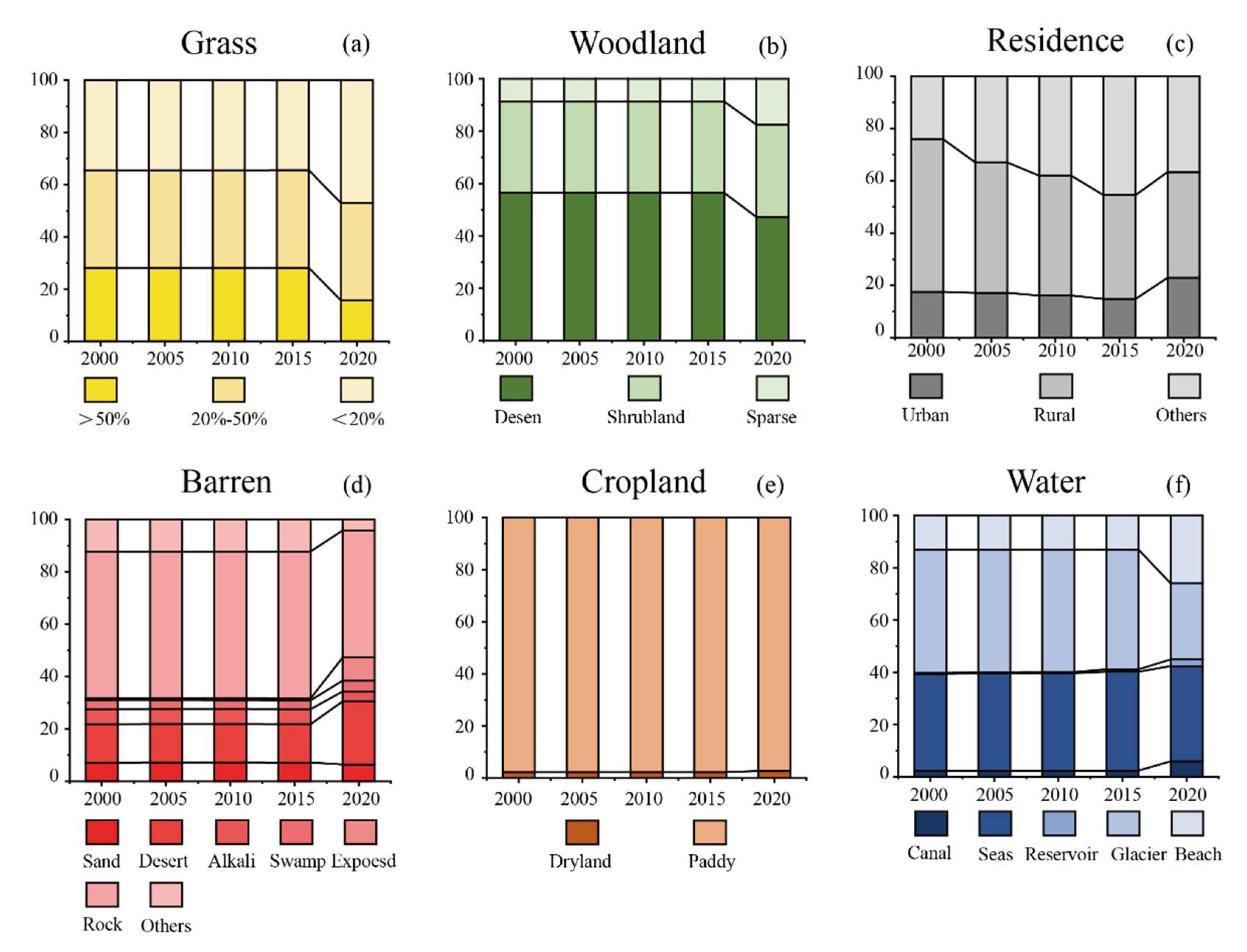 Remotesensing 14 04234 g006