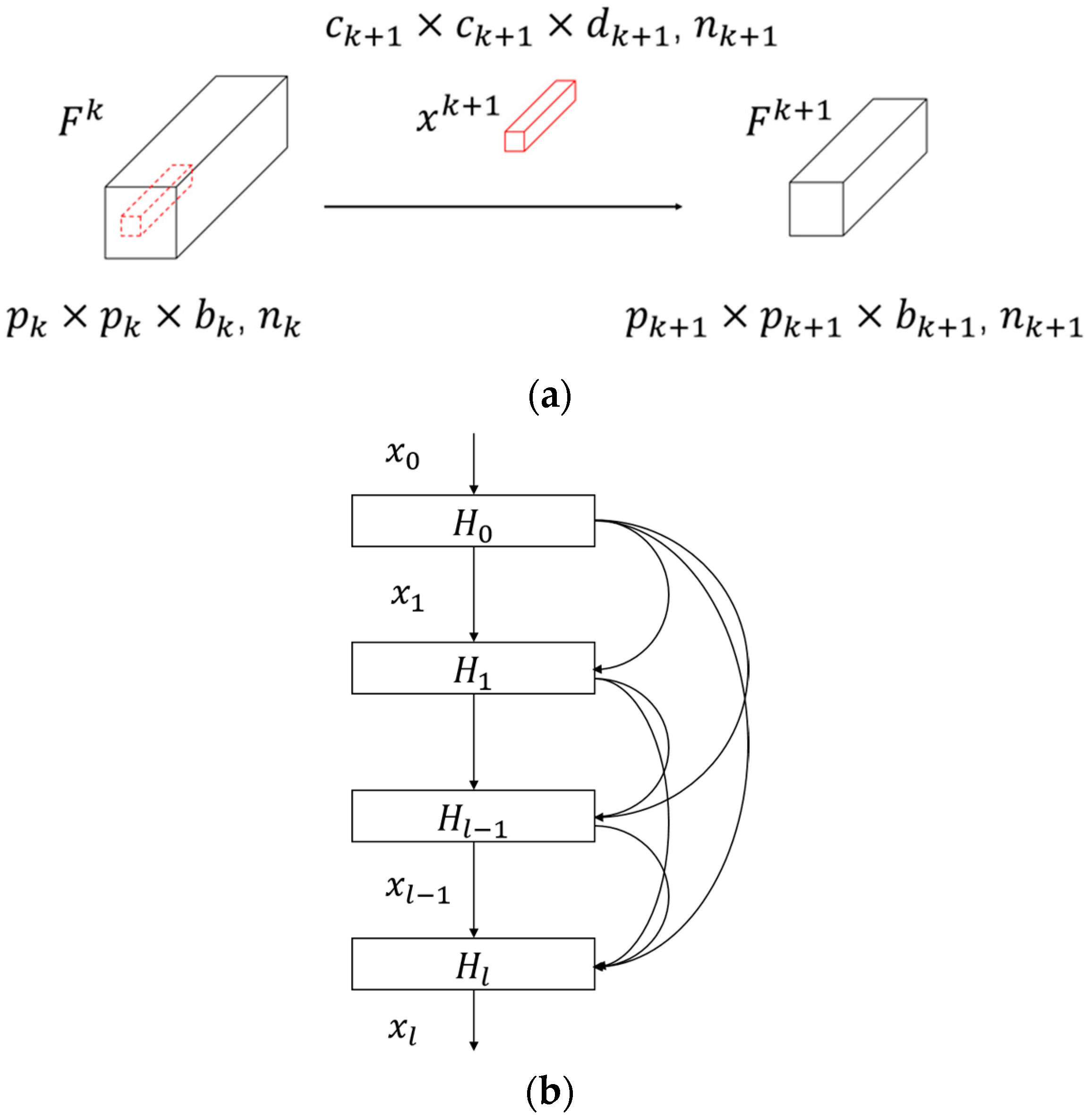 Remotesensing 14 04235 g002 550