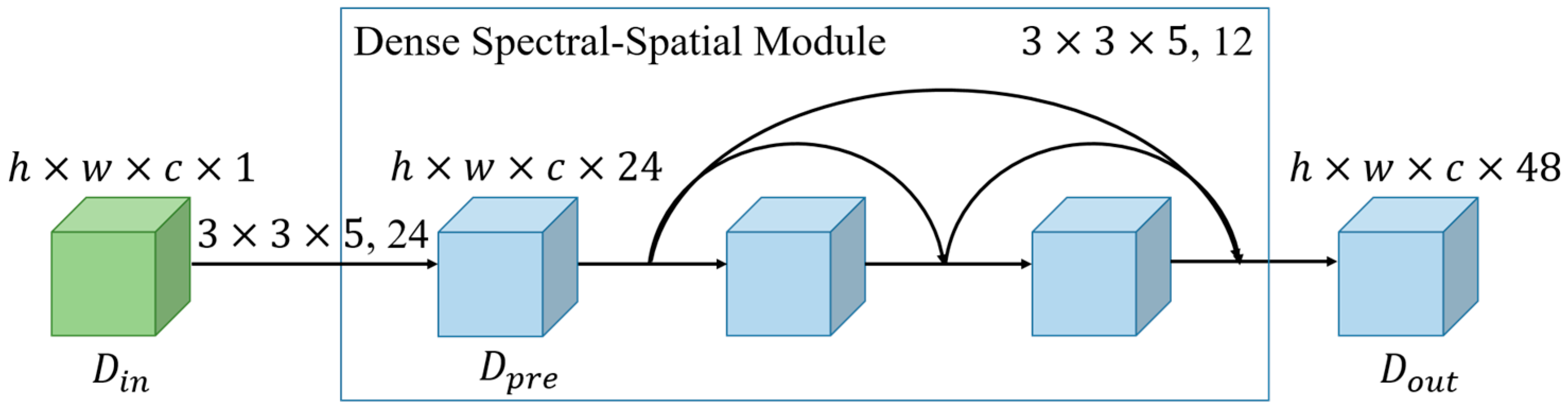 Remotesensing 14 04235 g003 550