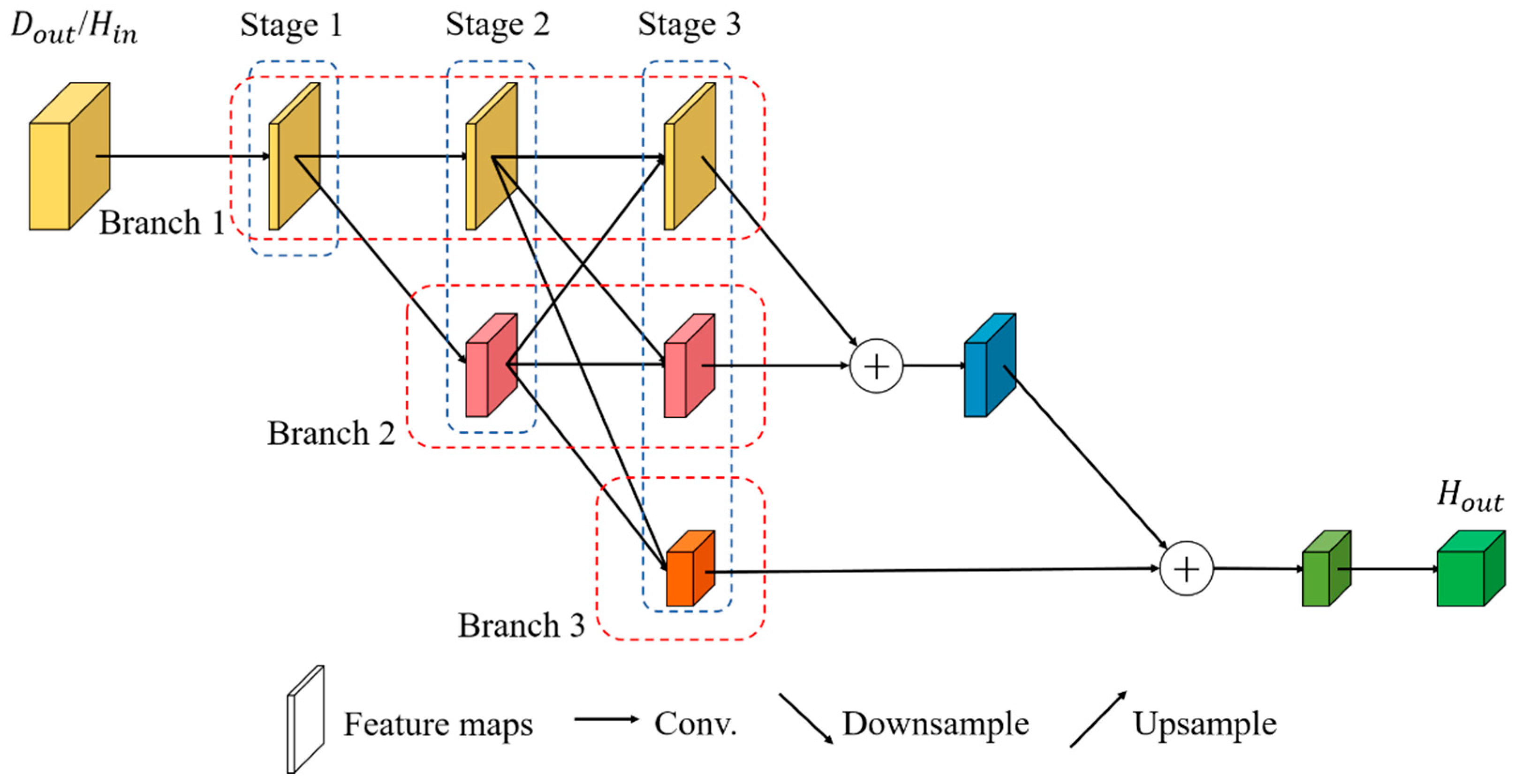 Remotesensing 14 04235 g004 550