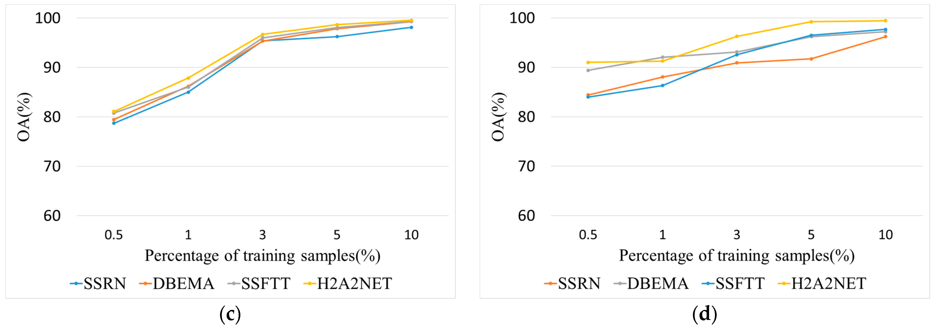 Remotesensing 14 04235 g013b 550