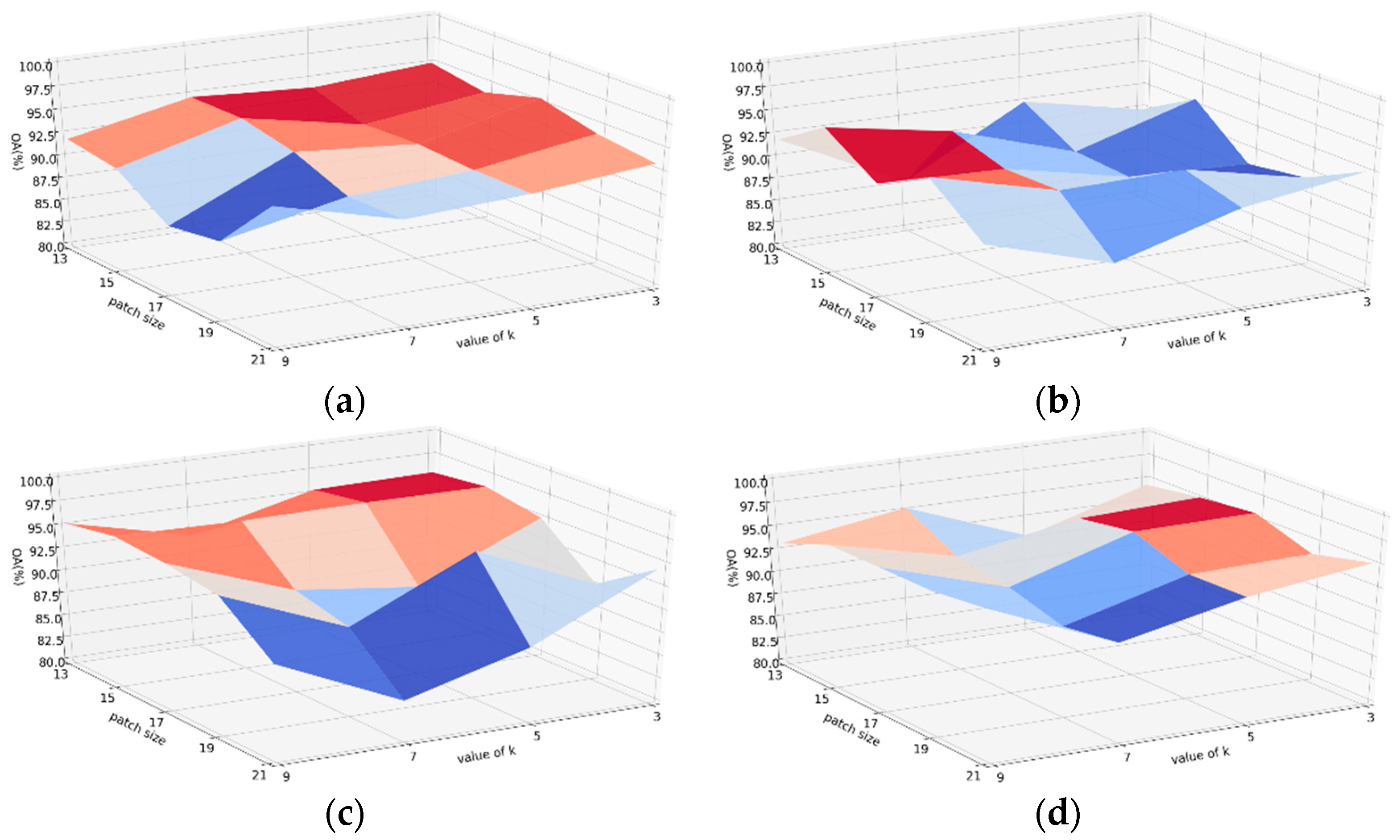 Remotesensing 14 04235 g014 550