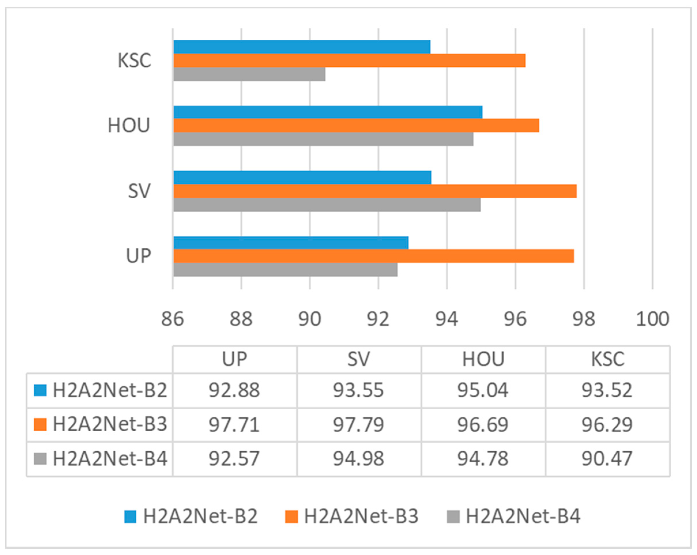Remotesensing 14 04235 g015 550
