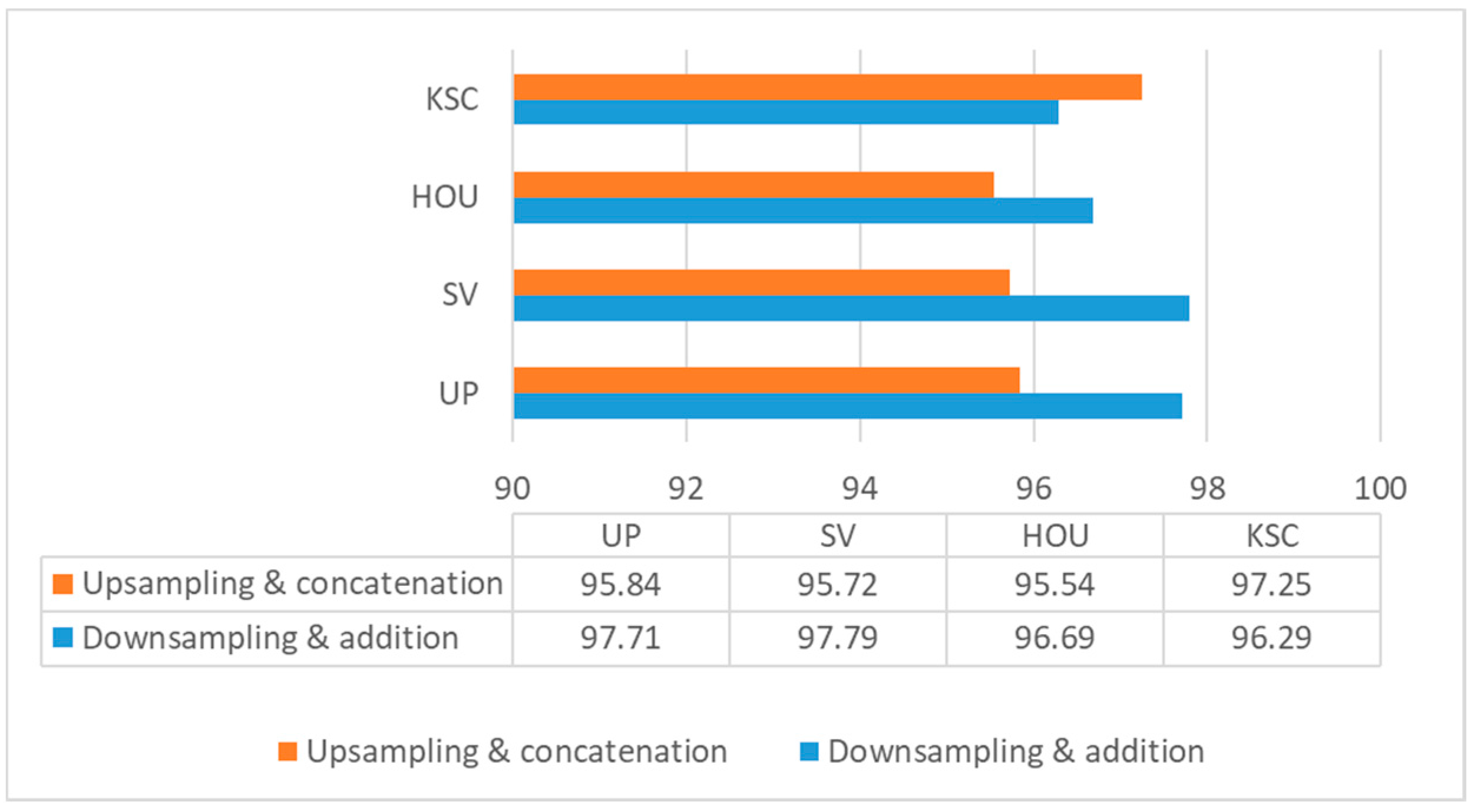 Remotesensing 14 04235 g016 550