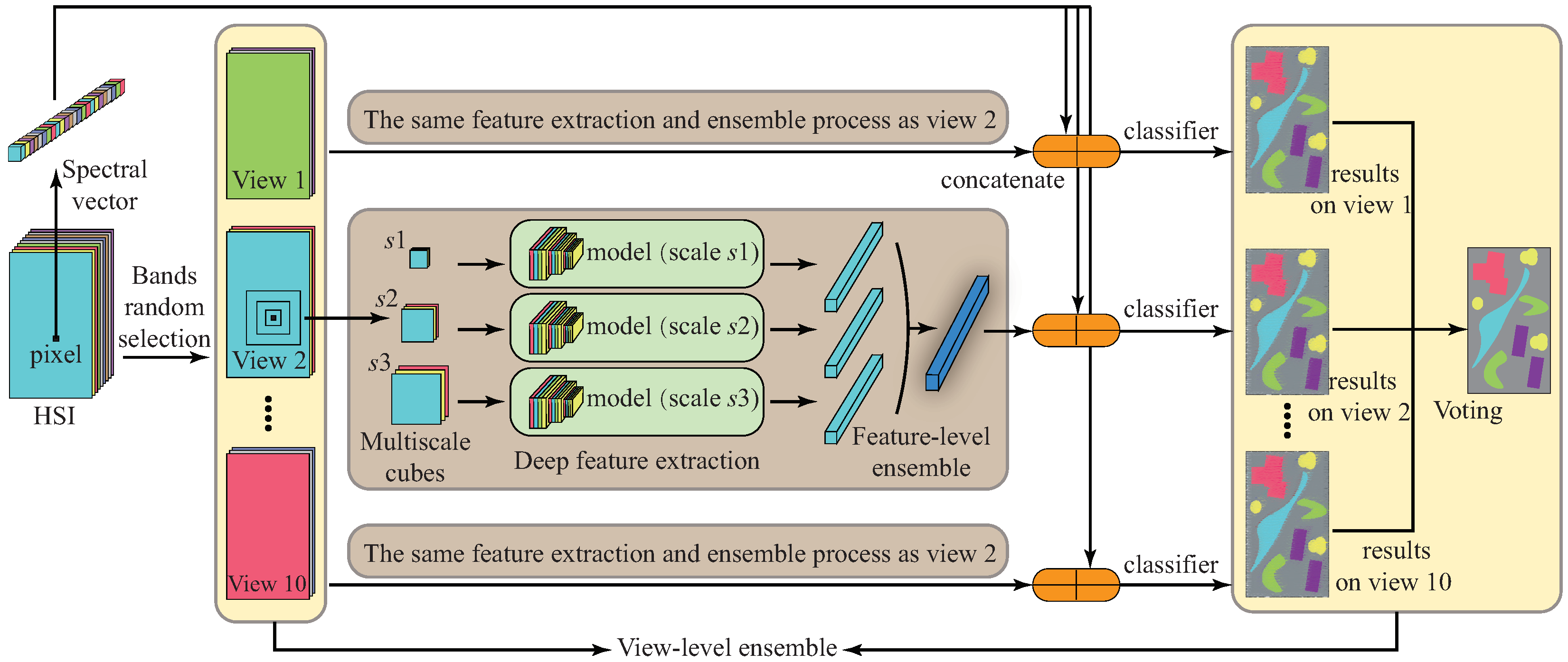 Remotesensing 14 04236 g002