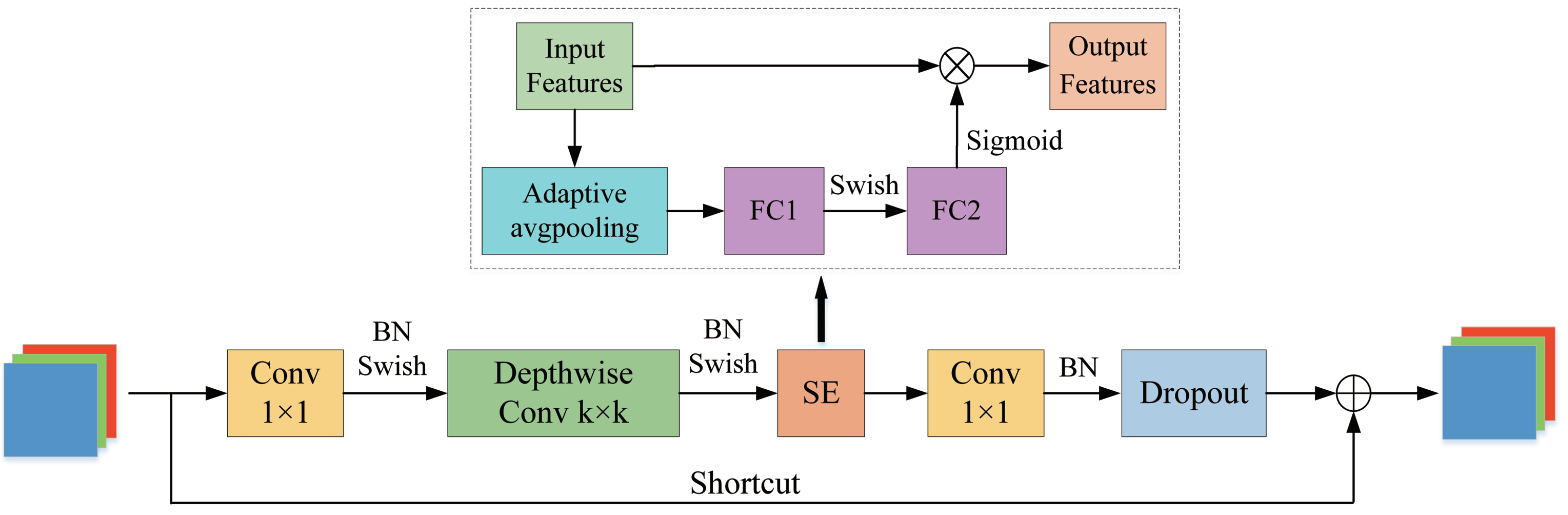 Remotesensing 14 04236 g003