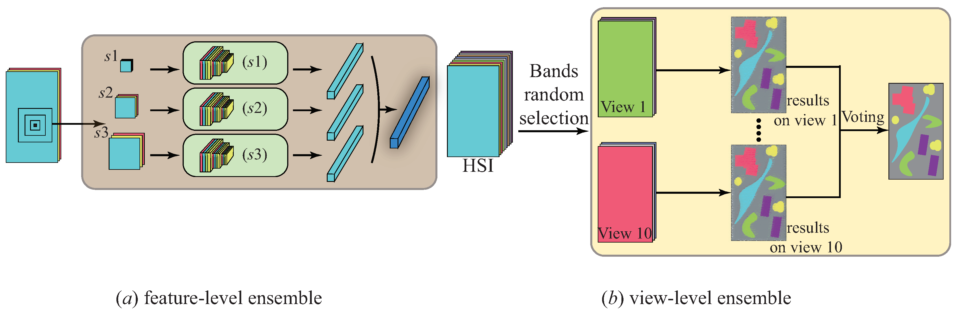 Remotesensing 14 04236 g004