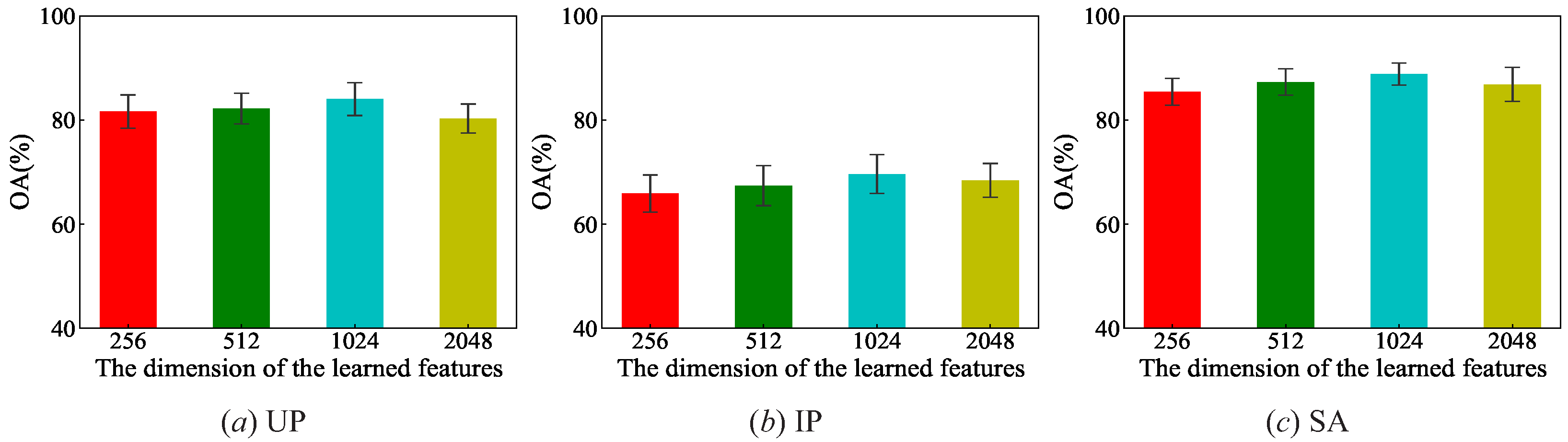 Remotesensing 14 04236 g006