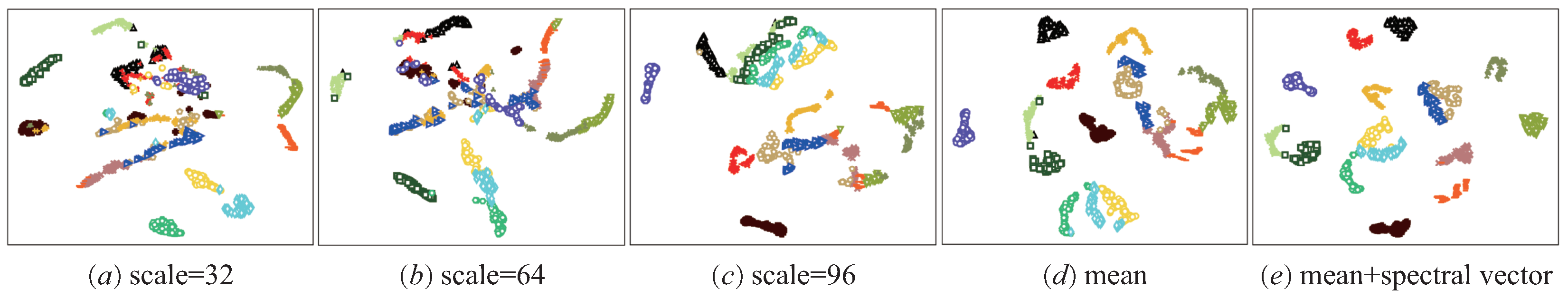 Remotesensing 14 04236 g010