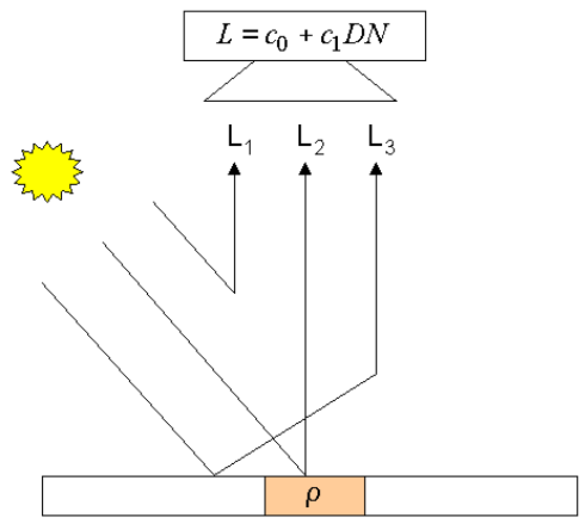 Remotesensing 14 04237 g001 550