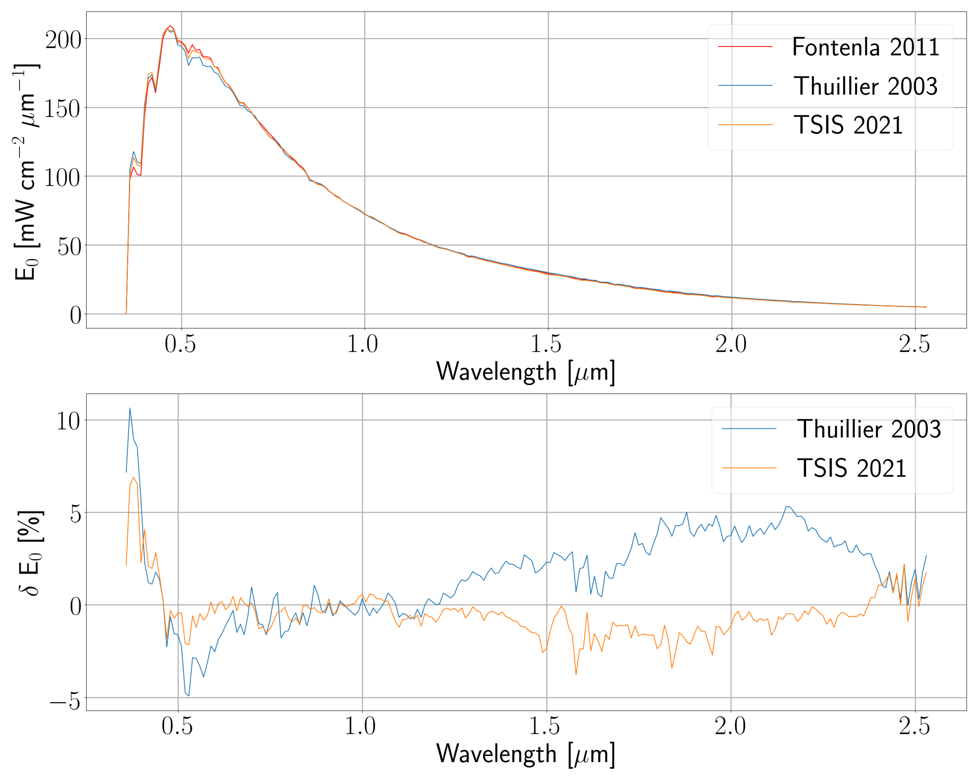 Remotesensing 14 04237 g002 550