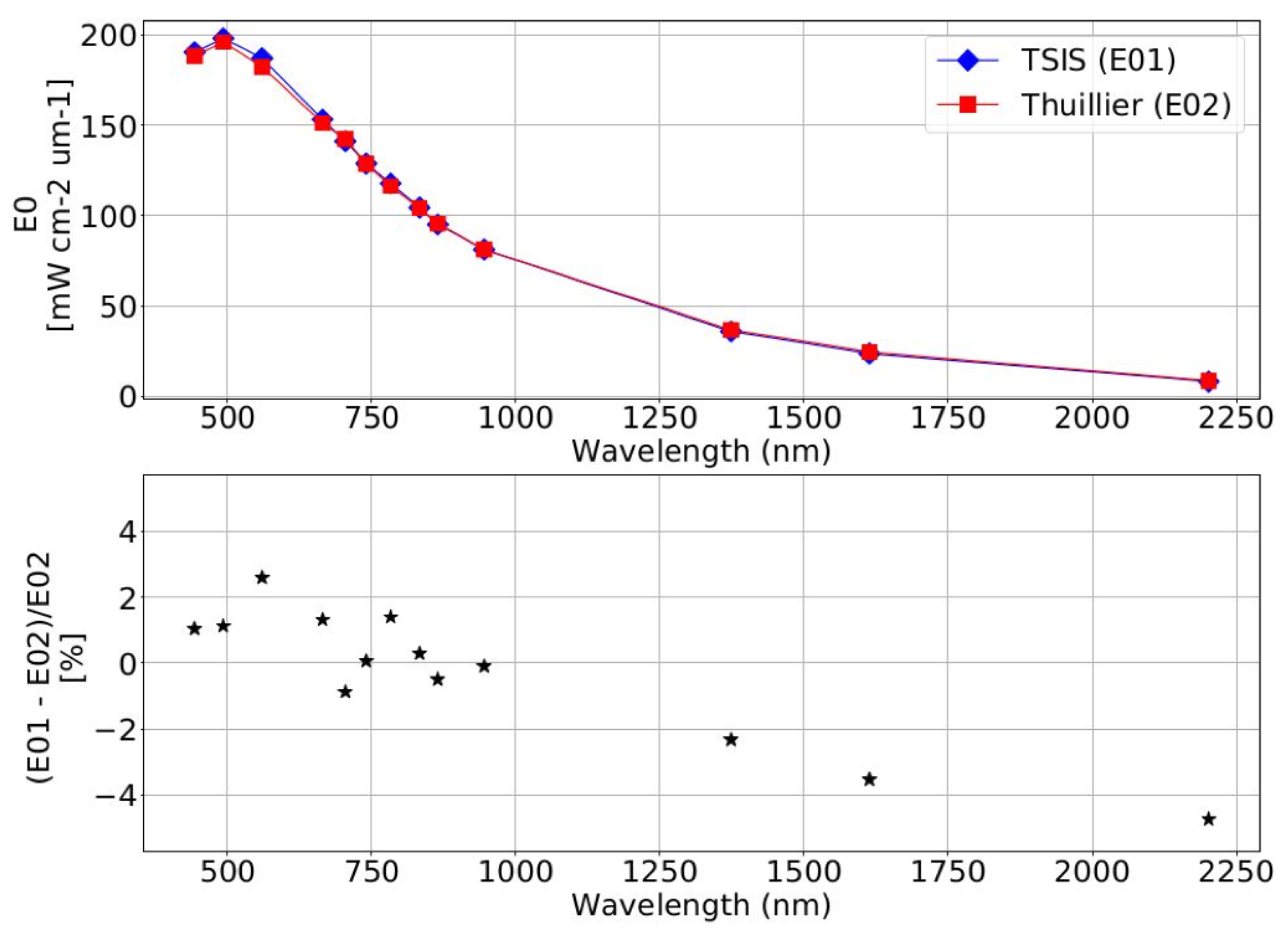 Remotesensing 14 04237 g004 550