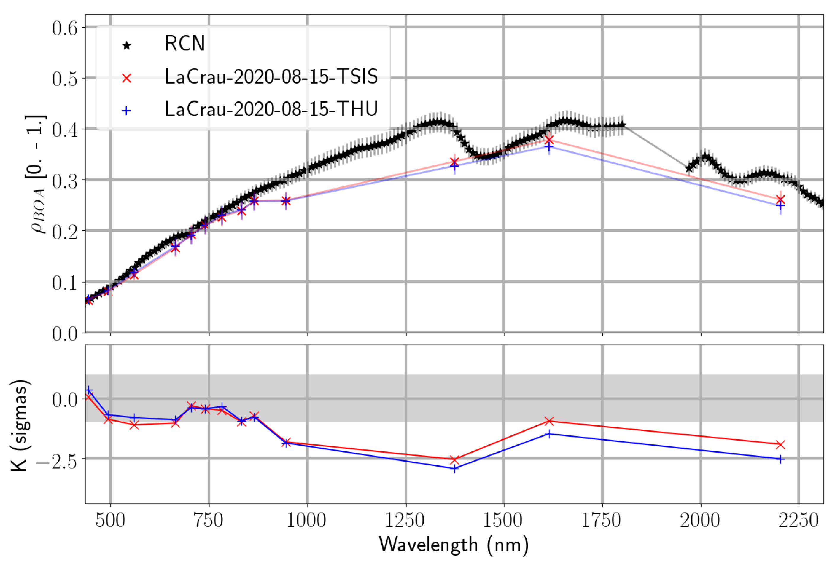 Remotesensing 14 04237 g011 550