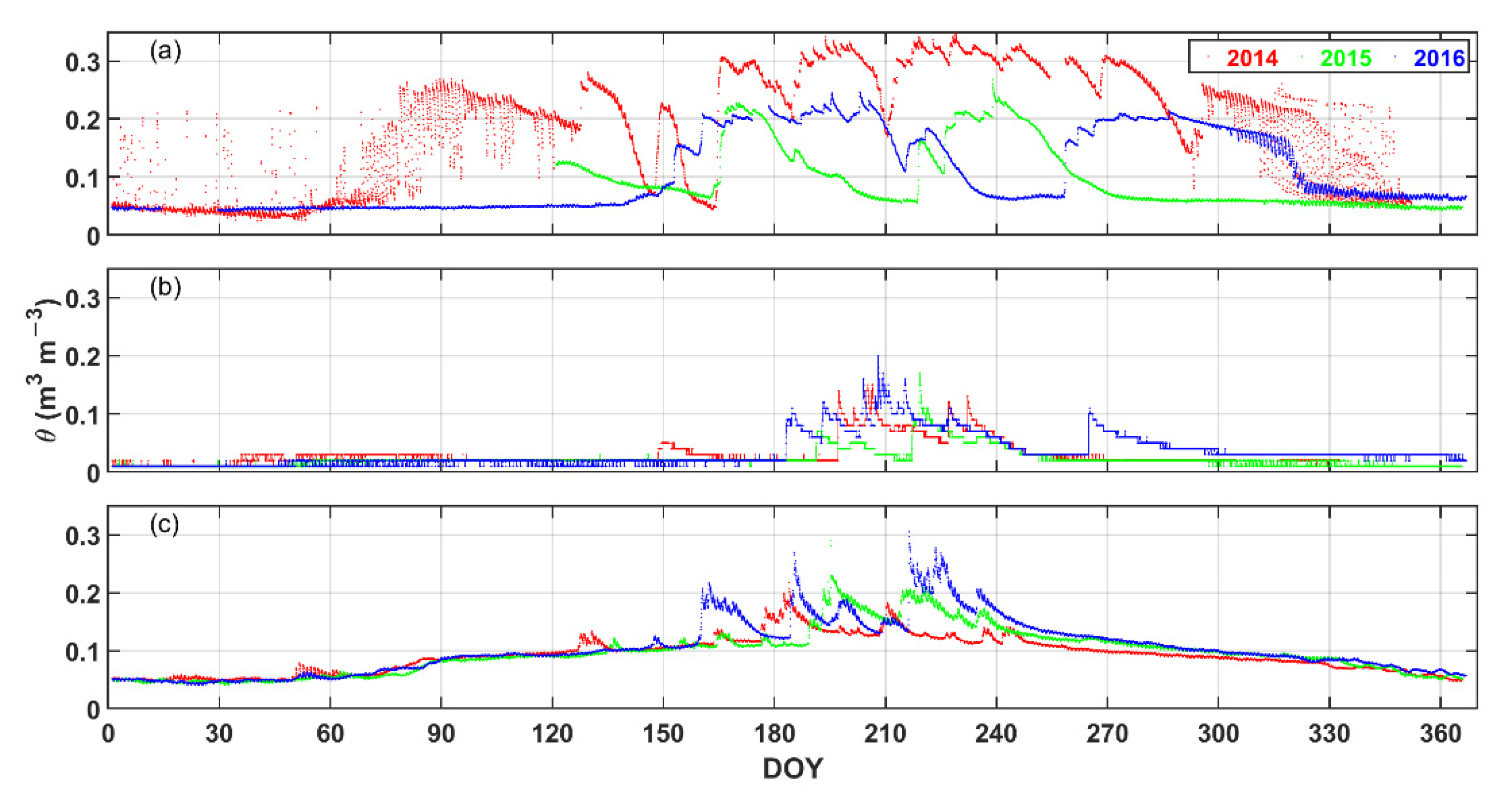 Remotesensing 14 04238 g002 550