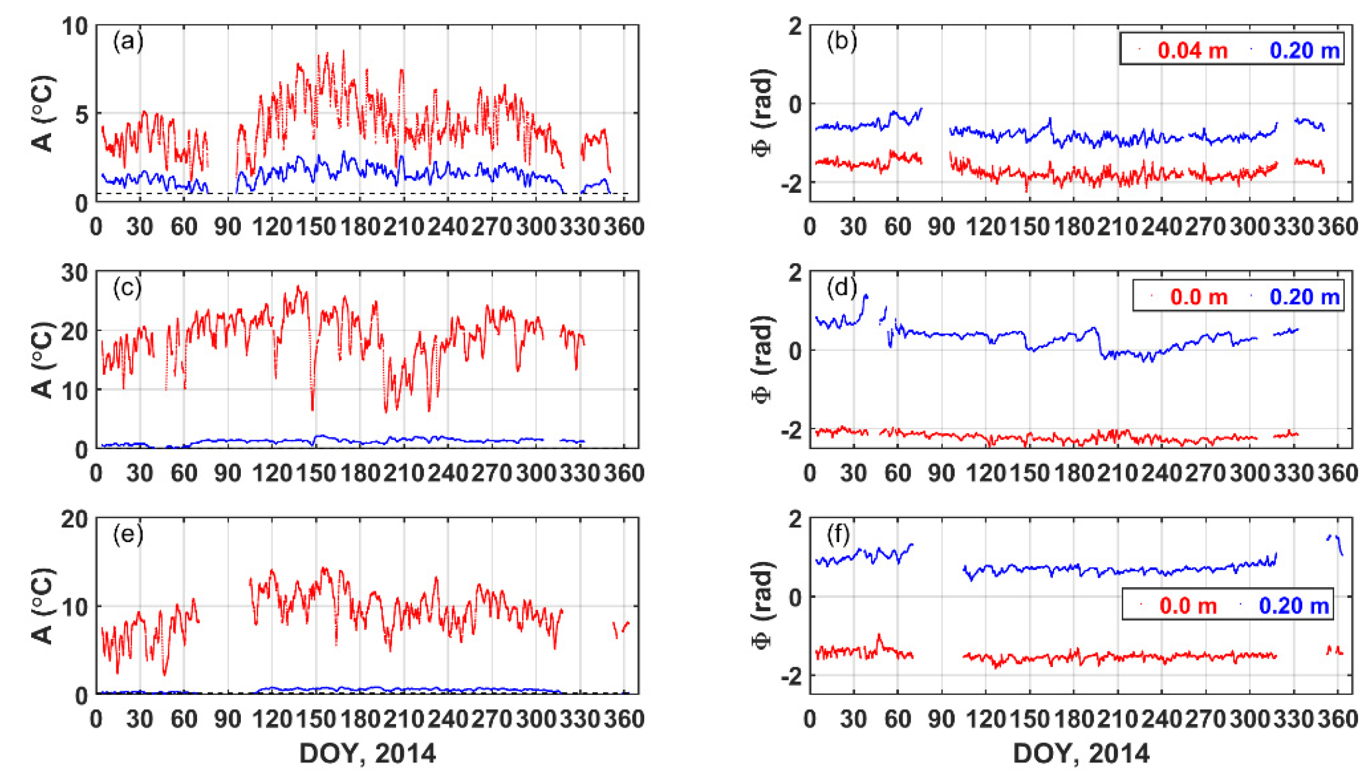 Remotesensing 14 04238 g003 550