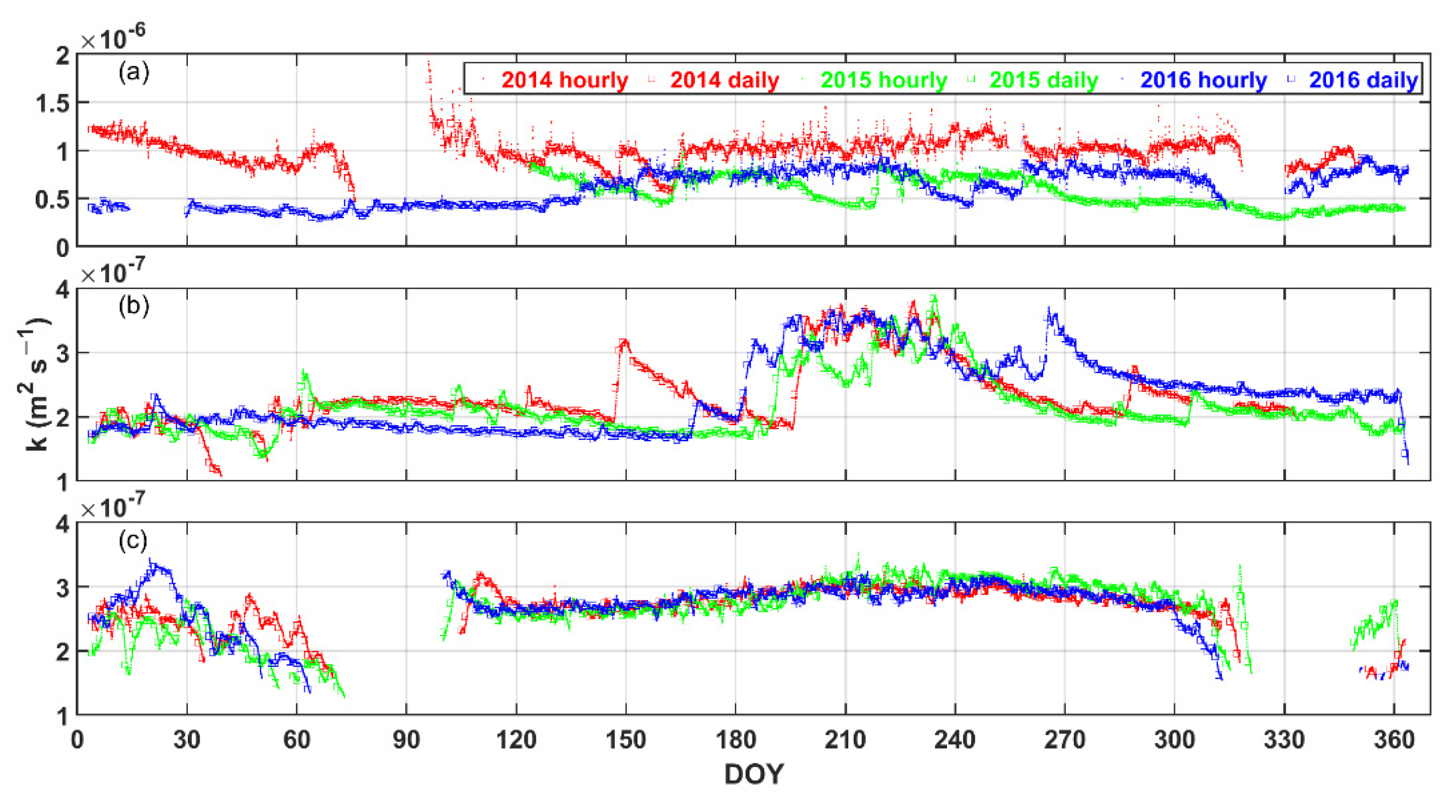 Remotesensing 14 04238 g004 550