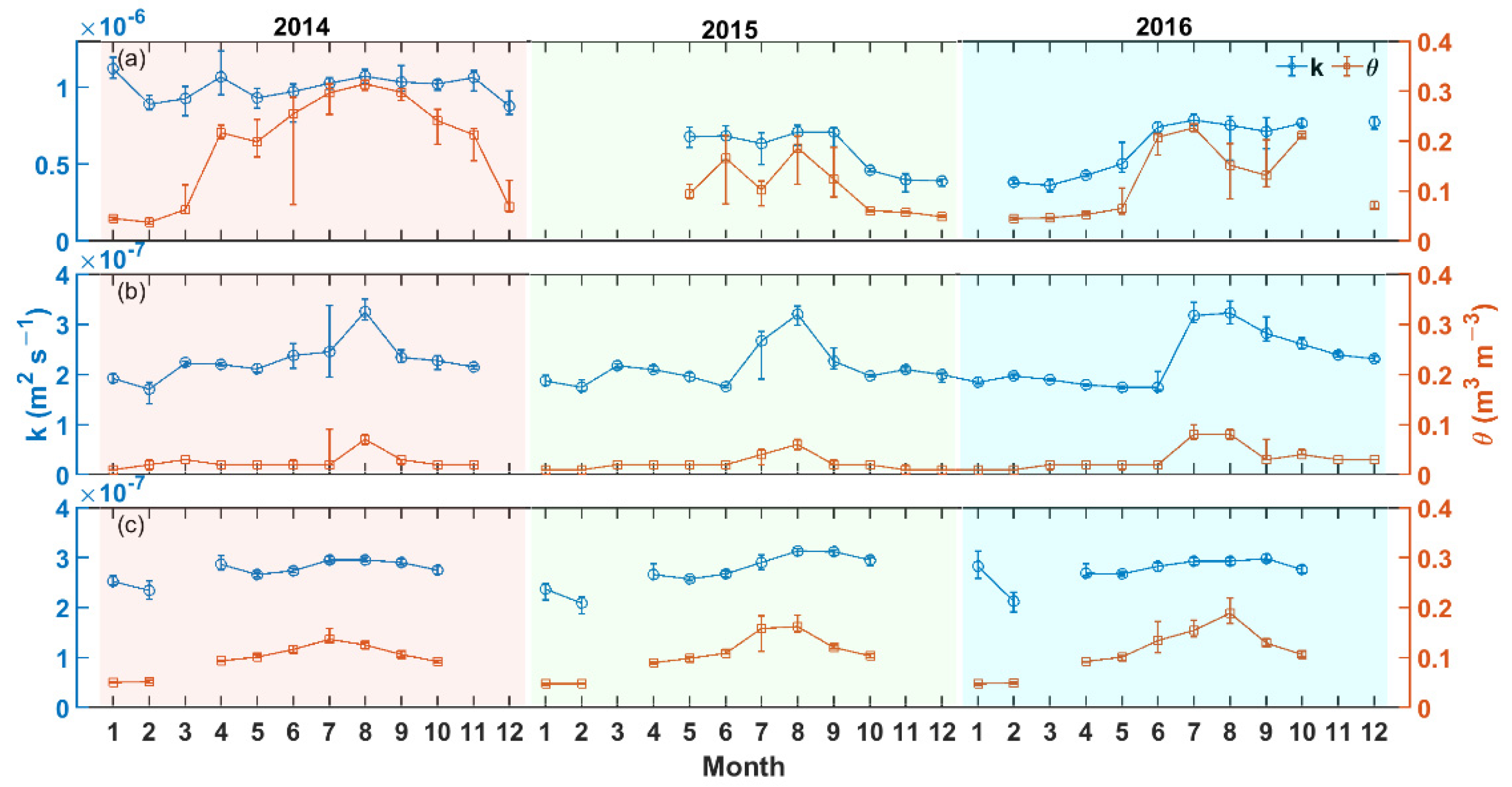 Remotesensing 14 04238 g005 550