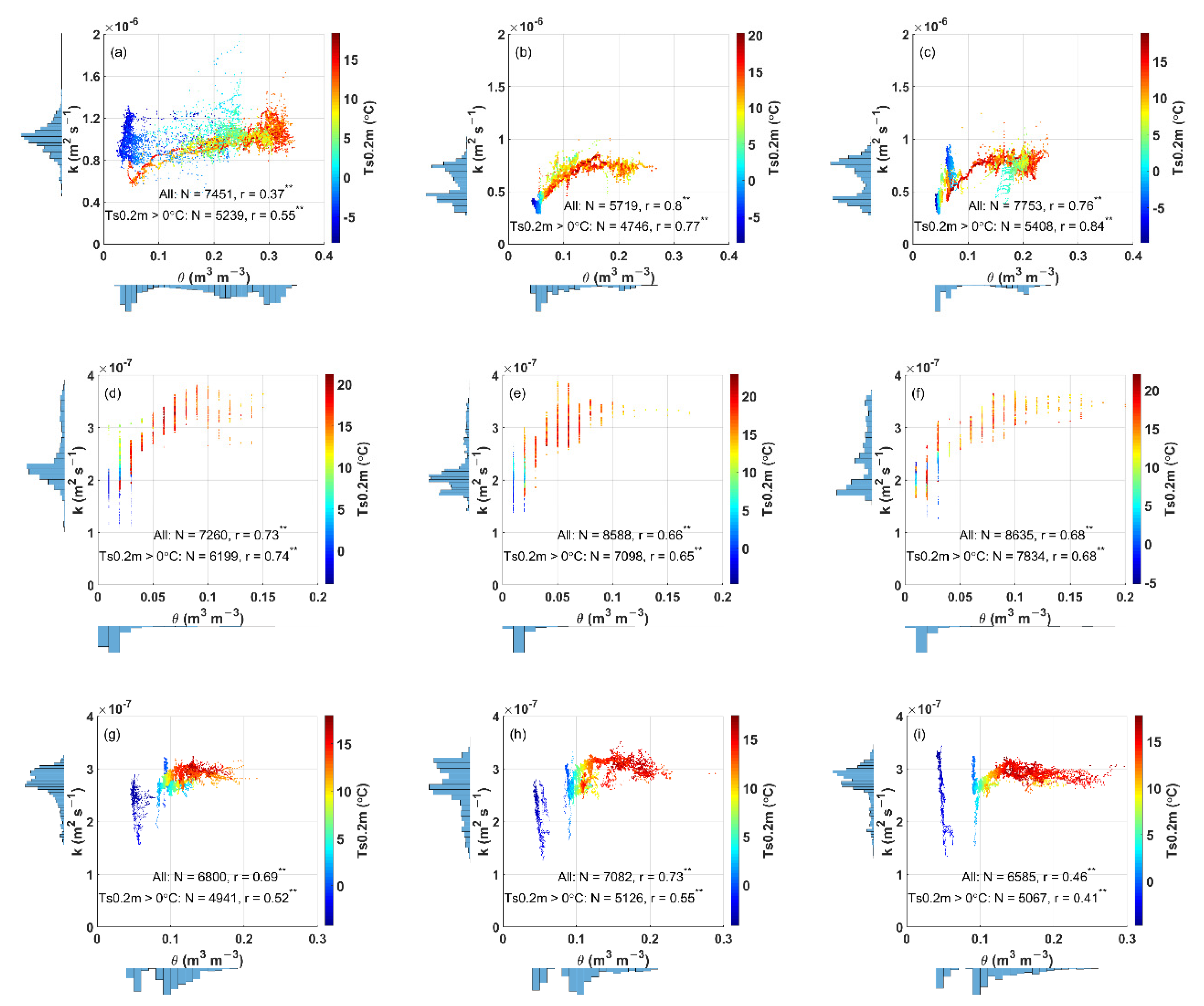 Remotesensing 14 04238 g006 550