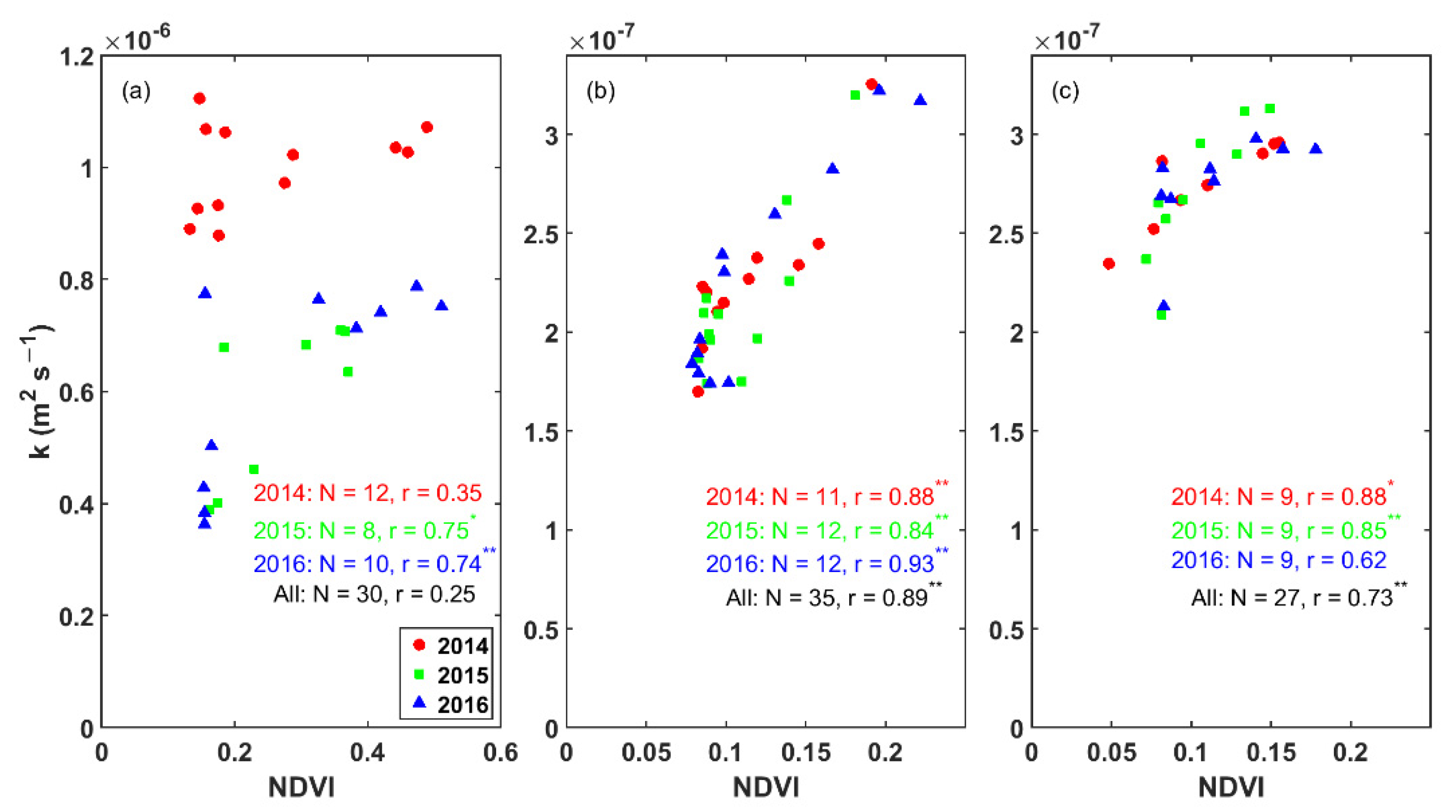 Remotesensing 14 04238 g008 550