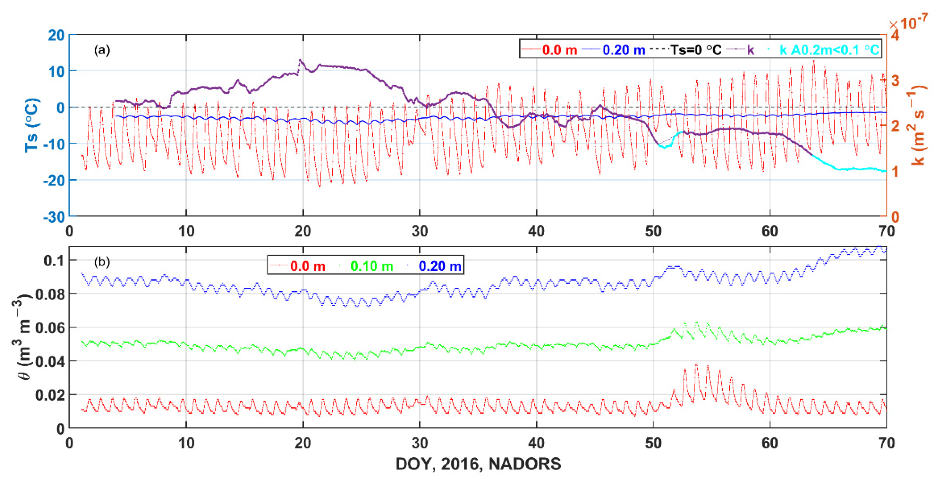 Remotesensing 14 04238 g010 550