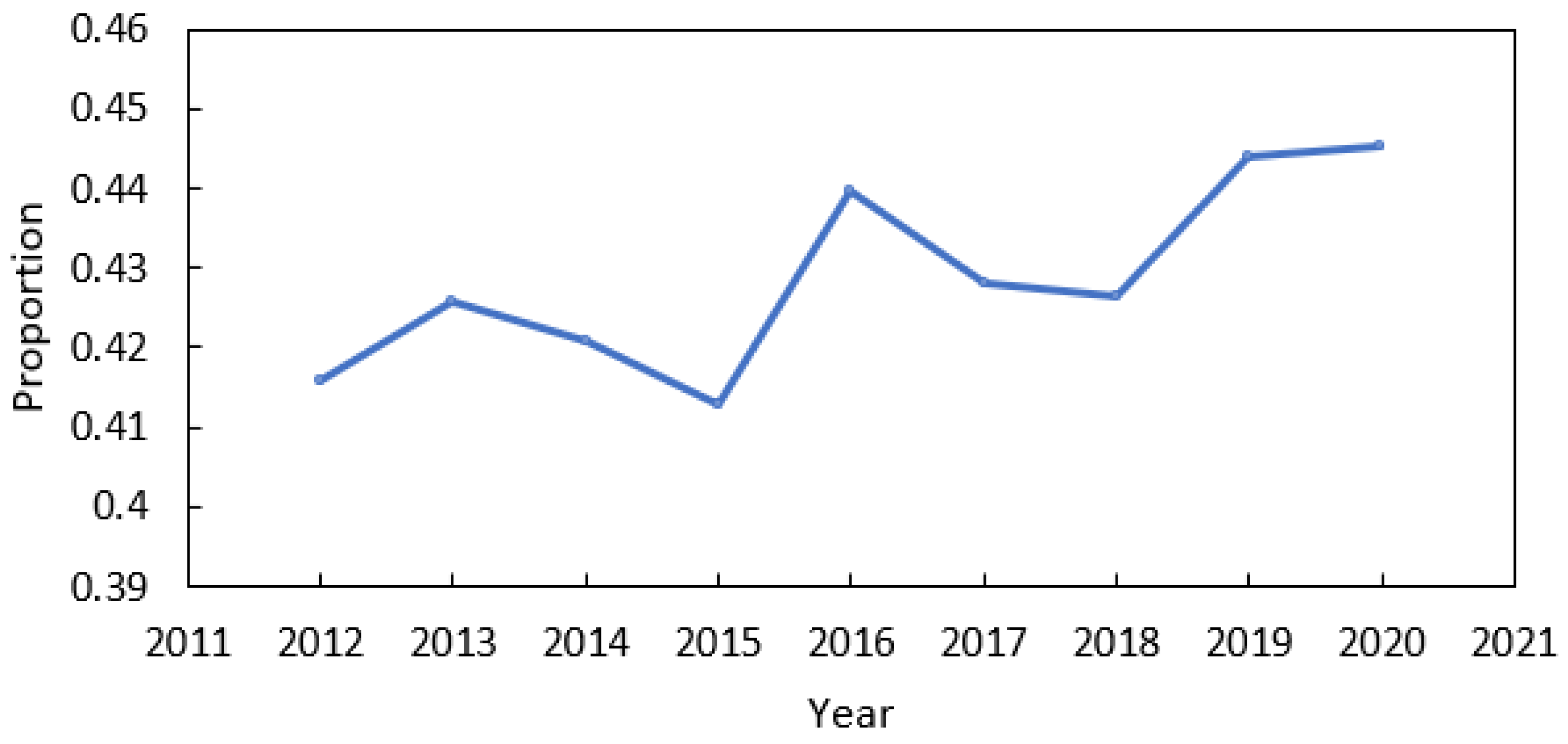 Remotesensing 14 04240 g005