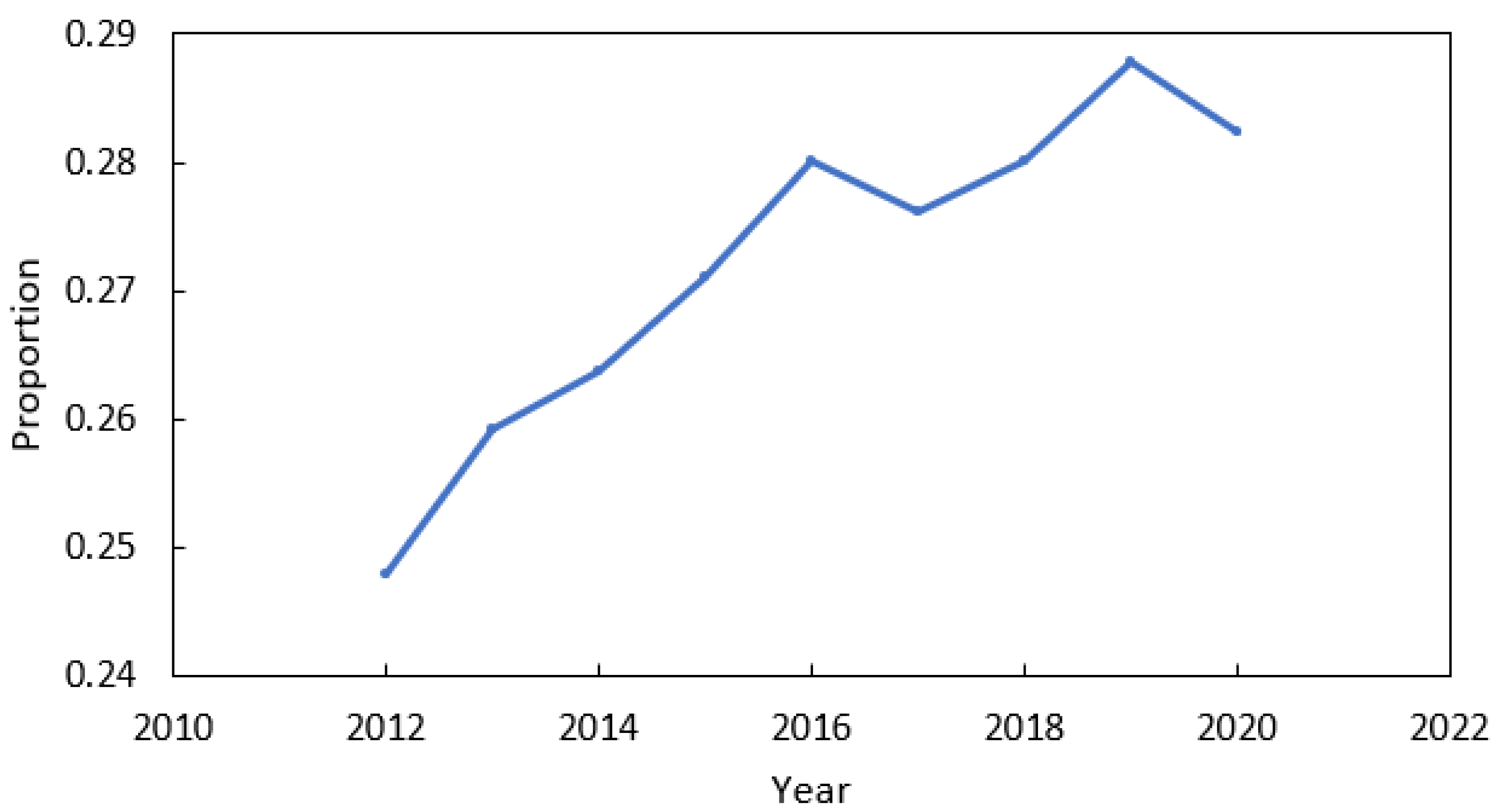 Remotesensing 14 04240 g007