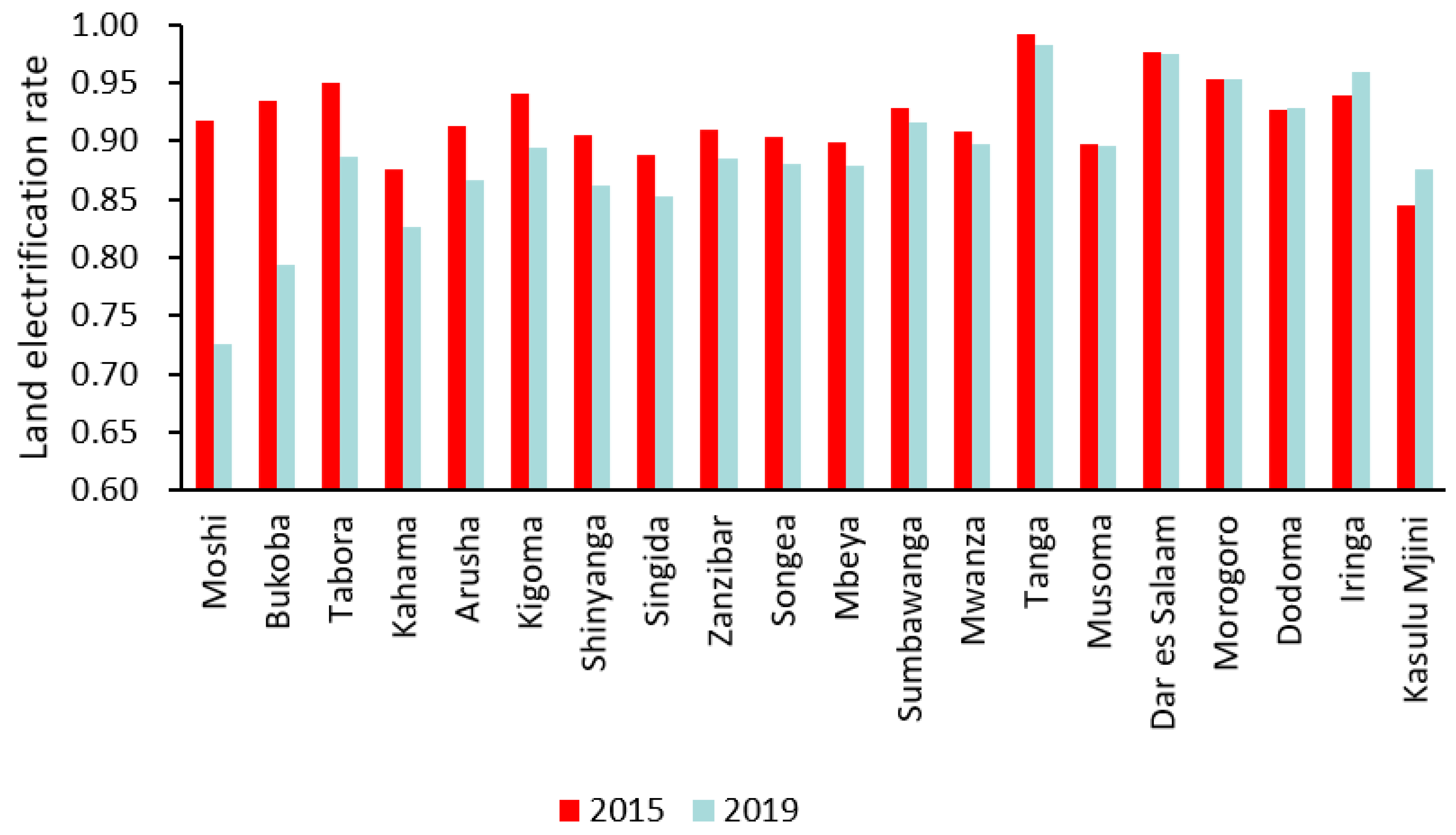 Remotesensing 14 04240 g011
