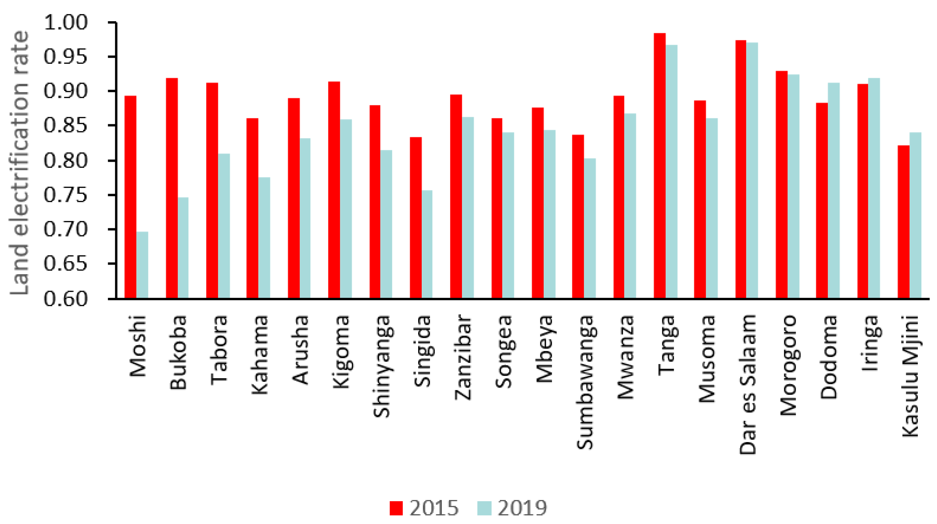 Remotesensing 14 04240 g012