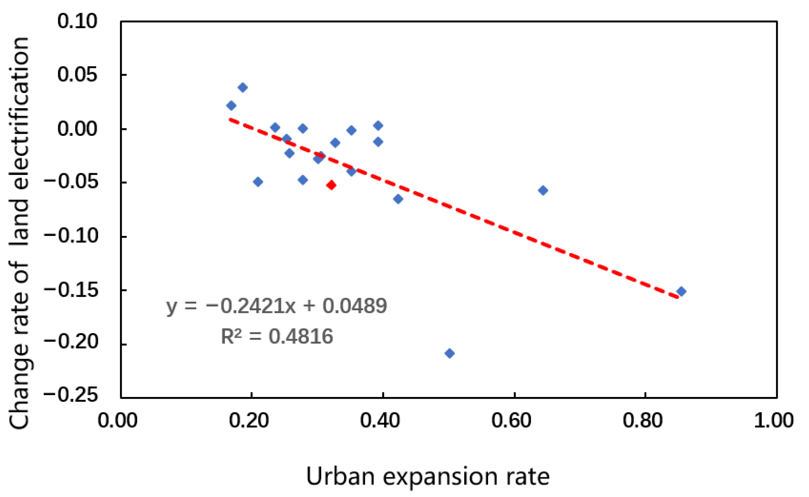 Remotesensing 14 04240 g015